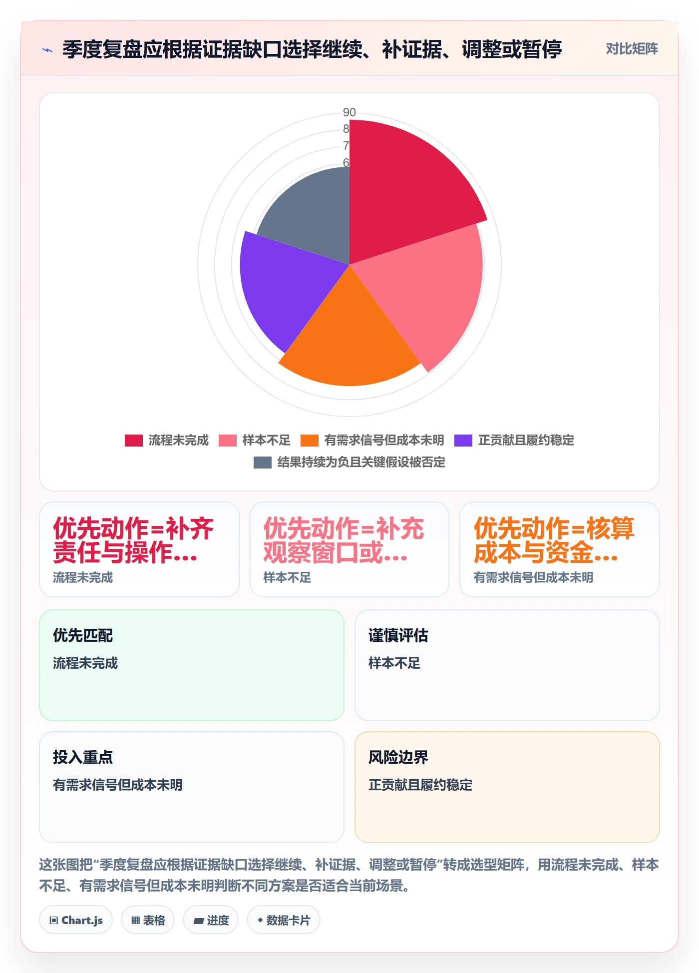 temu实战复盘：从平台入驻验证季度复盘效果