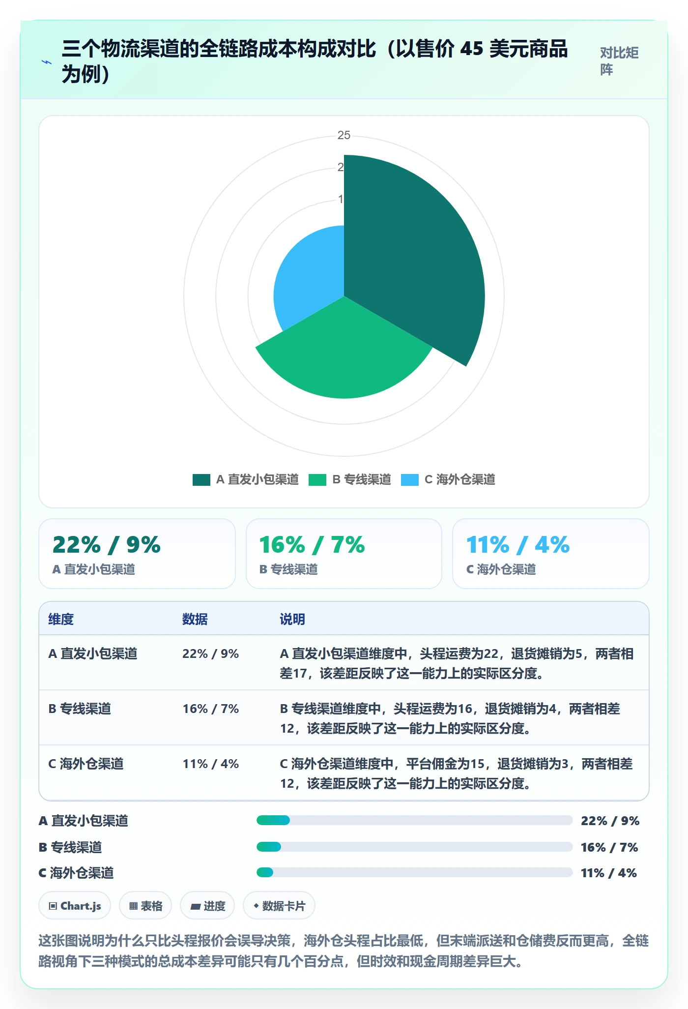 跨境电商运营怎么落地？从市场调研讲清跨境物流