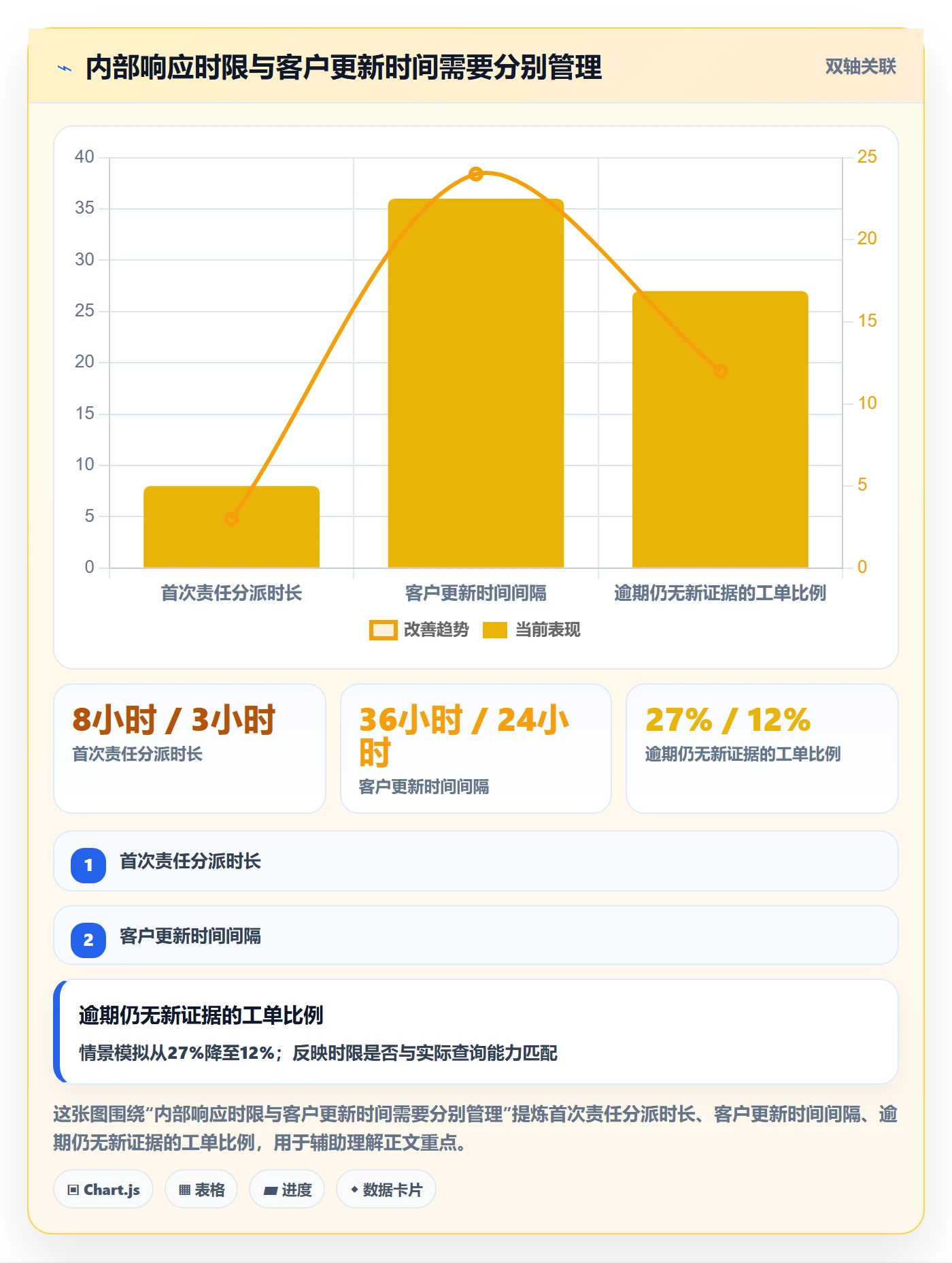 temu规划方法：履约物流与客户服务如何衔接