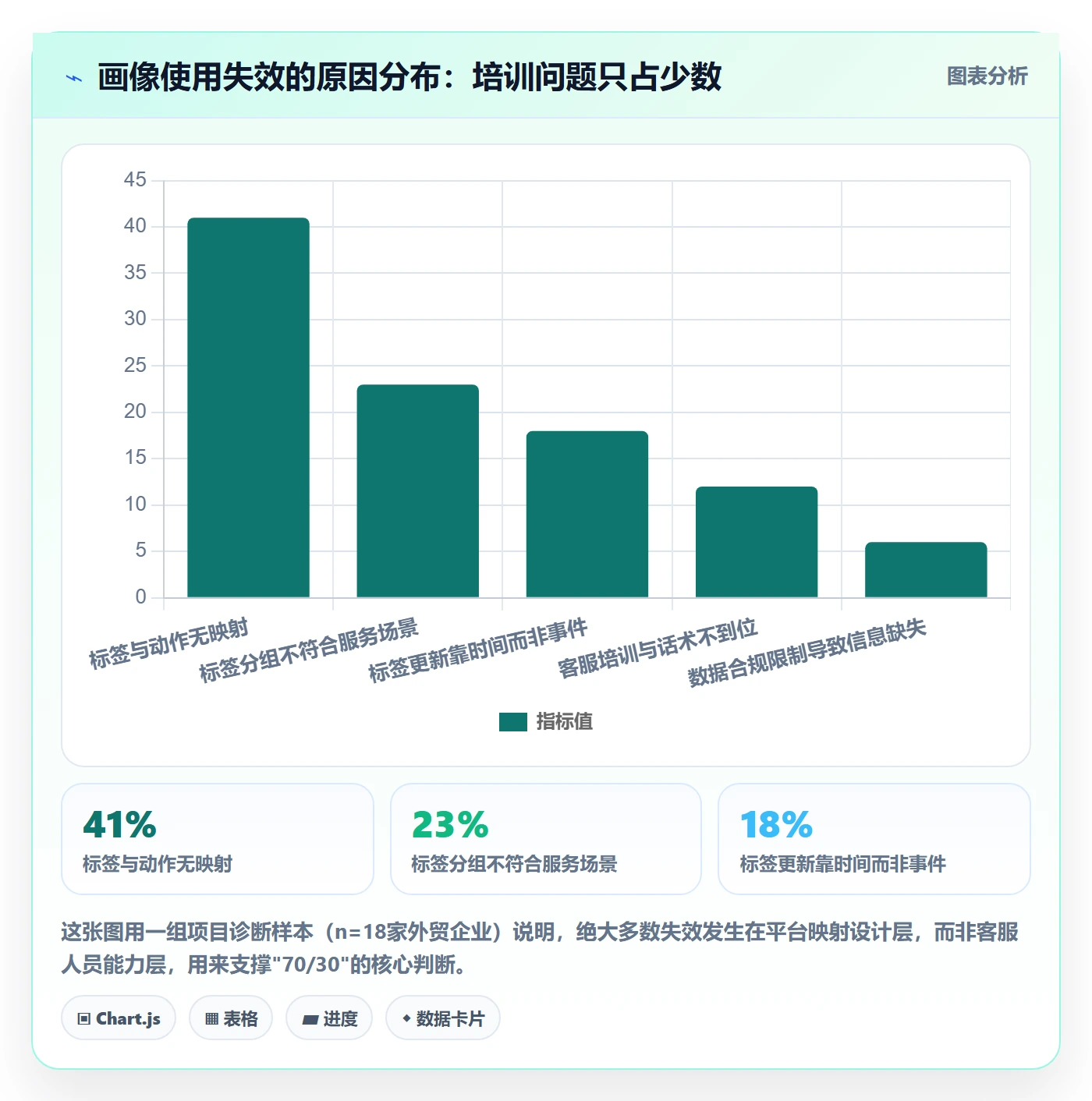 外贸数据分析平台管理要点：客户画像的客户服务如何设计
