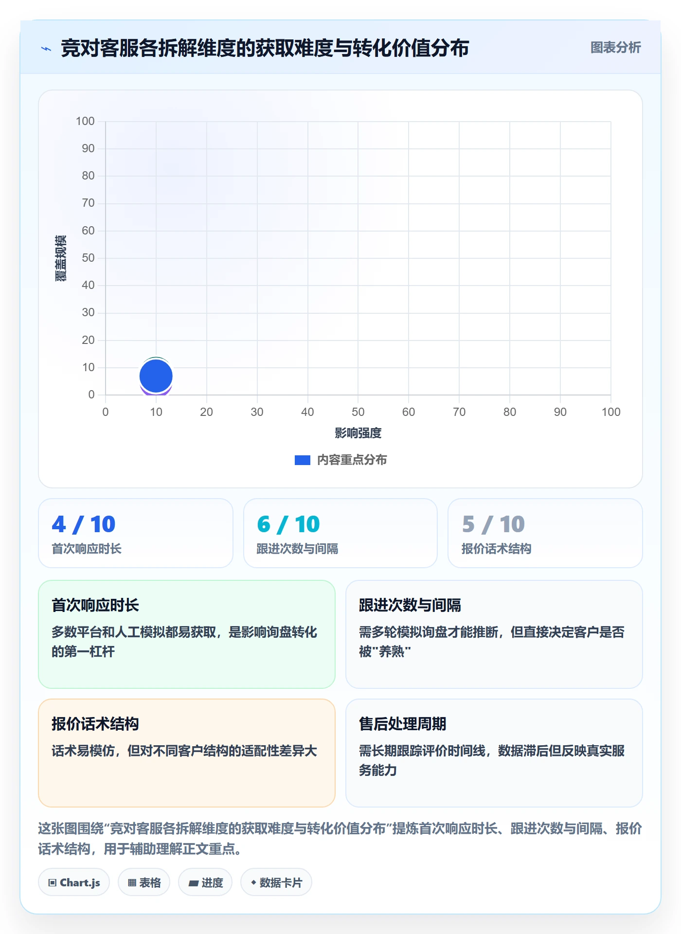 外贸数据分析平台怎么用？竞争对手场景下的客户服务拆解