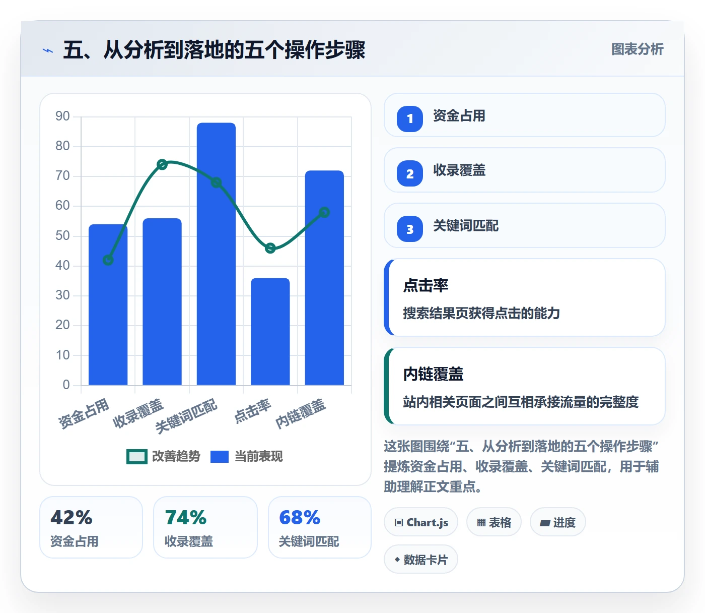 五、从分析到落地的五个操作步骤