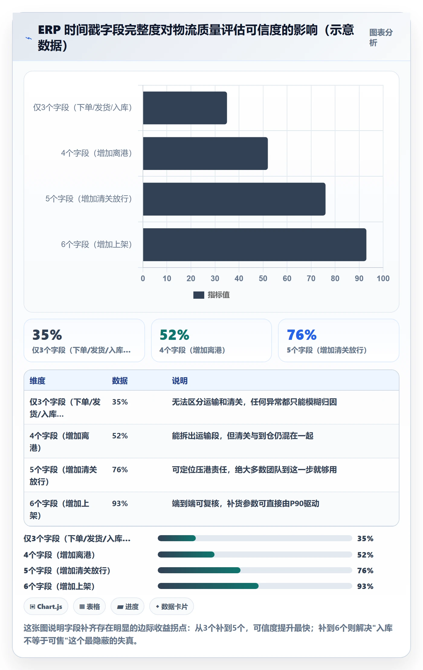 erp跨境电商检查方法：通过采购补货评估跨境物流质量