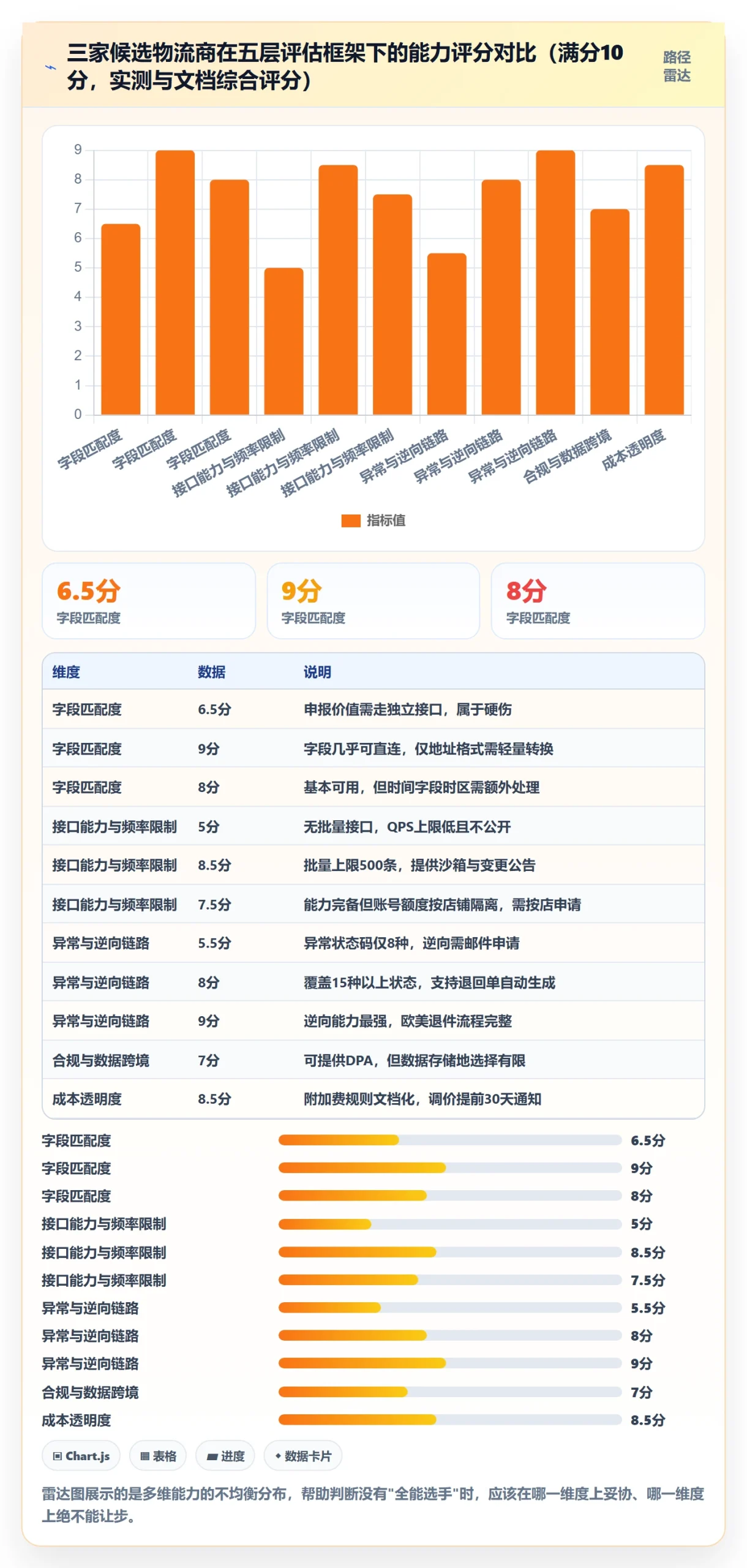 erp跨境电商场景解析：物流对接中的市场调研怎么处理