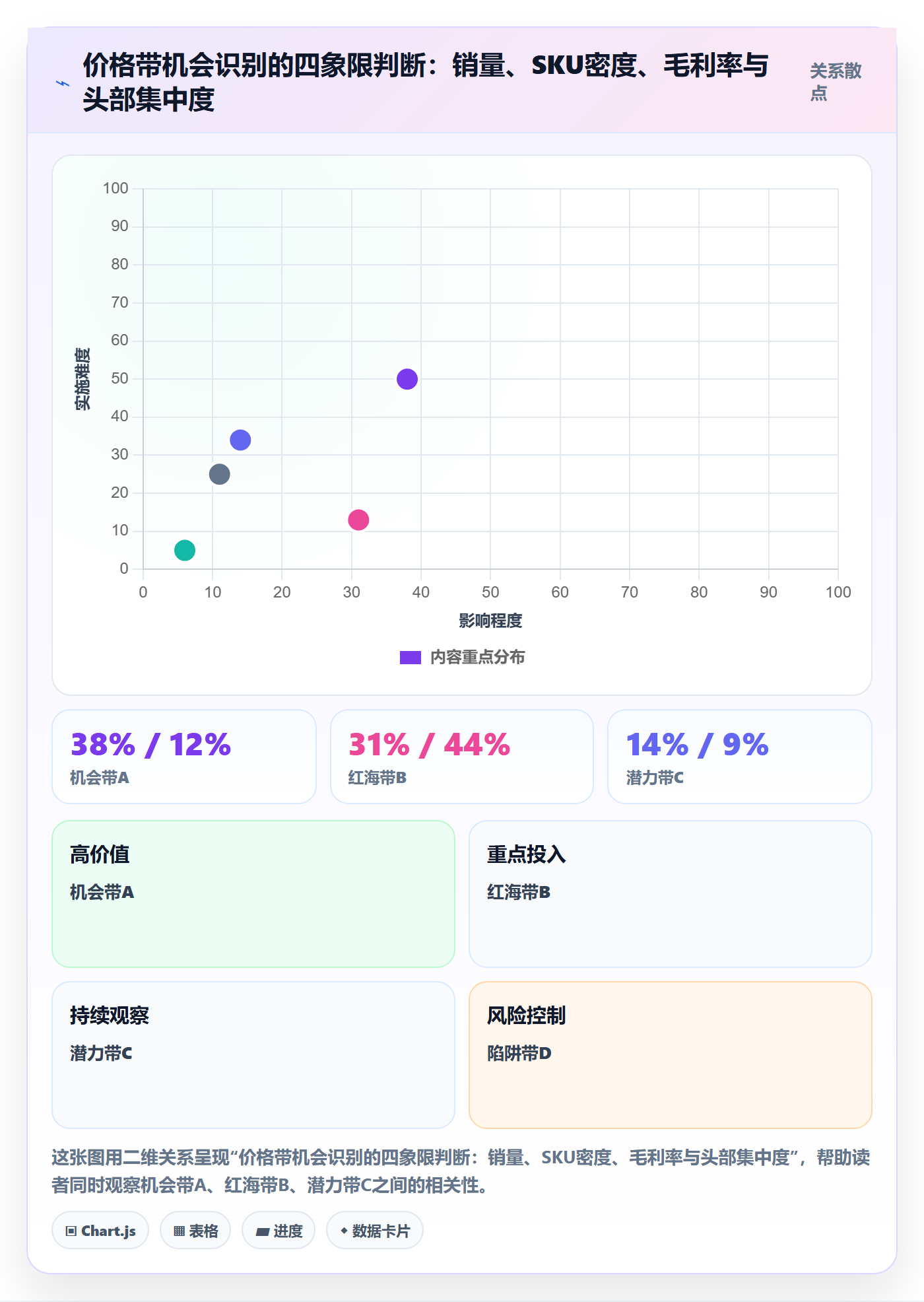 商品分析操作手册：价格带对应的进阶玩法步骤