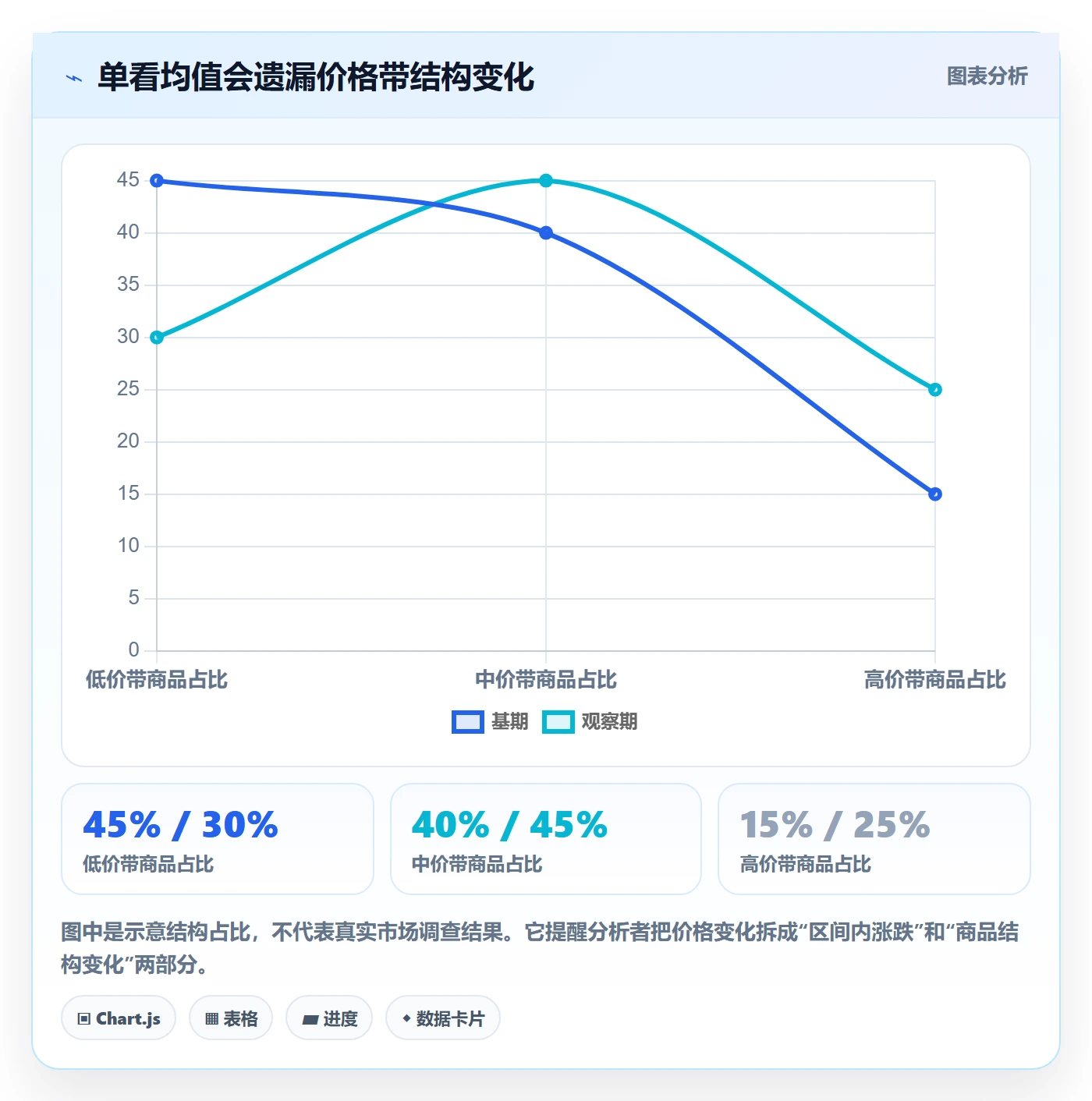 电商数据查询网站运营框架：把行业趋势纳入增长策略