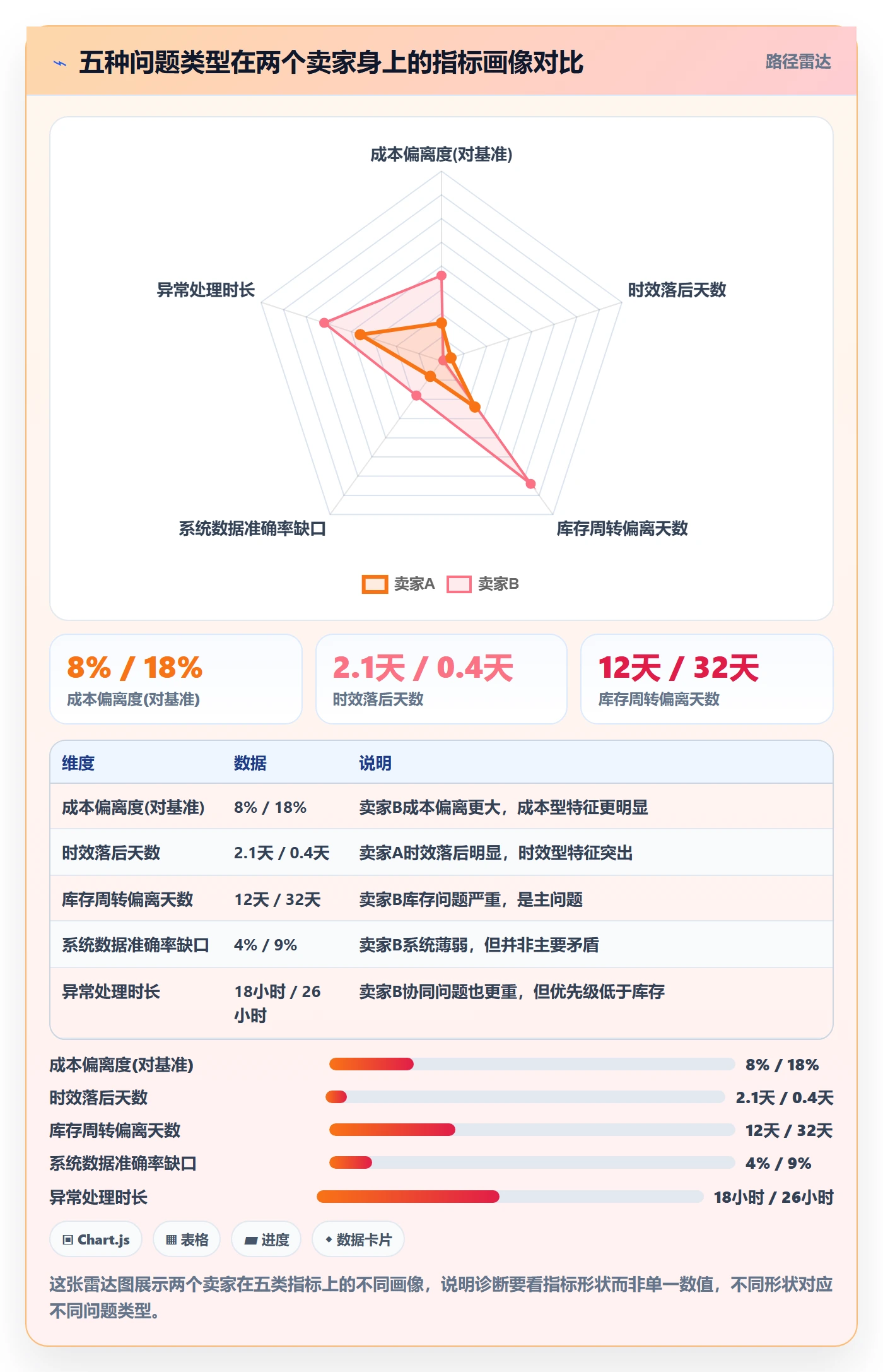 跨境电商一站式服务问题诊断：仓储物流如何用增长策略改进