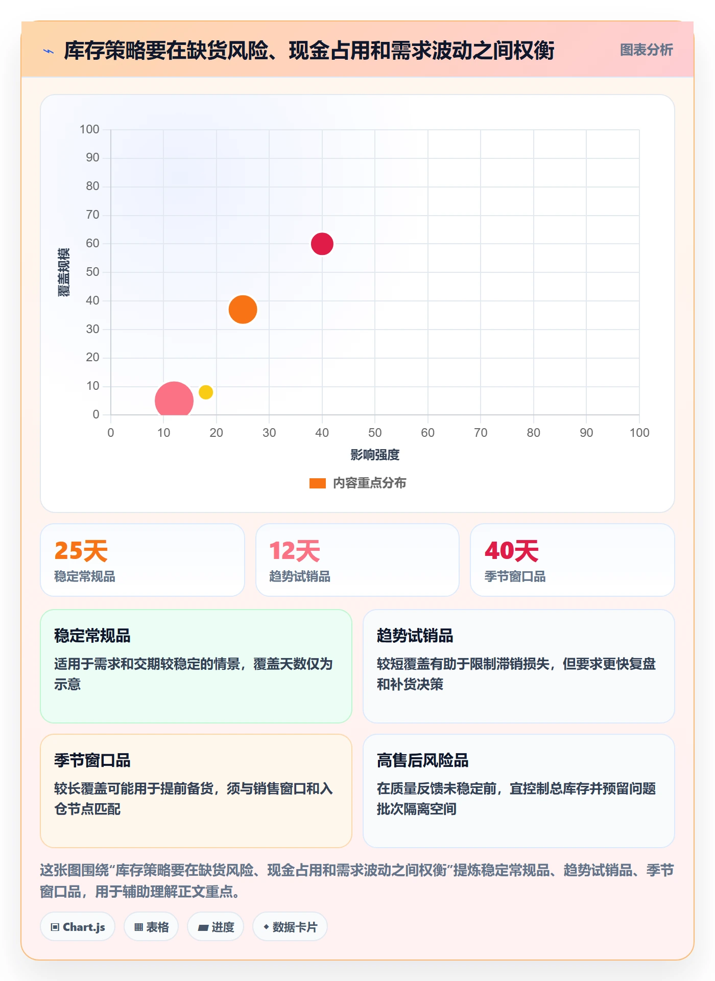 跨境电商使用技巧：选品策略对应的供应链协同方法
