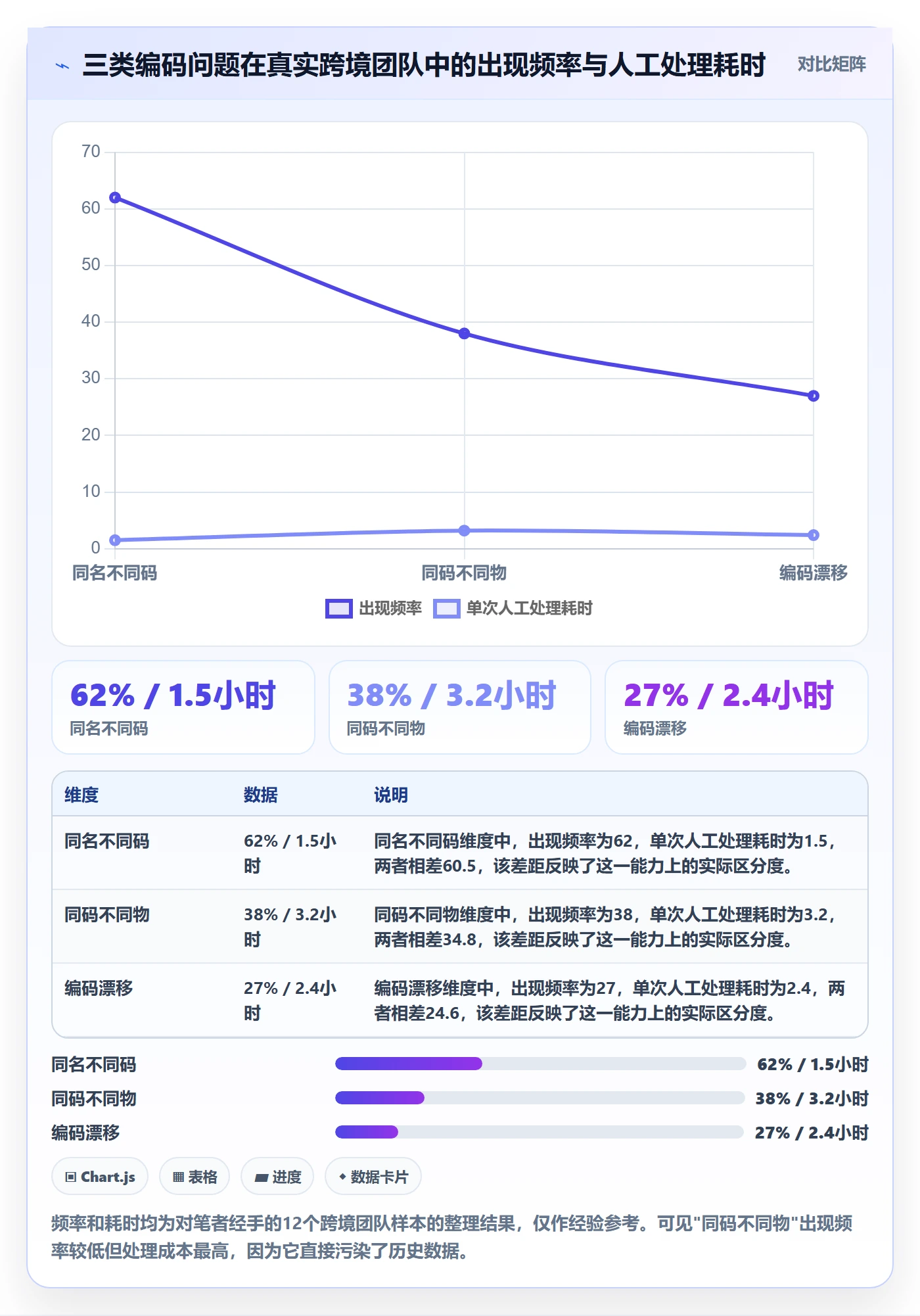 外贸数据分析平台工作指南：用指标体系解决商品编码问题
