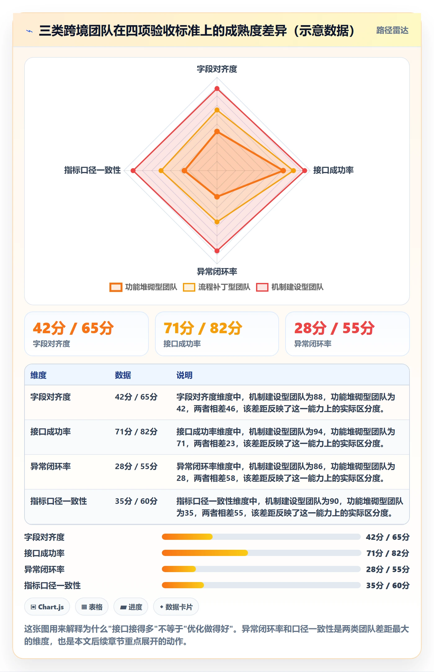 erp跨境电商优化清单：物流对接与指标体系的关键动作