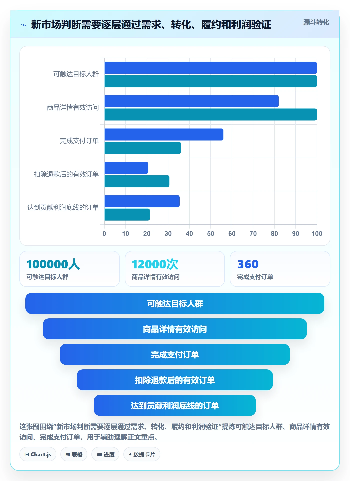 跨境电商场景解析：市场选择中的精细化运营怎么处理