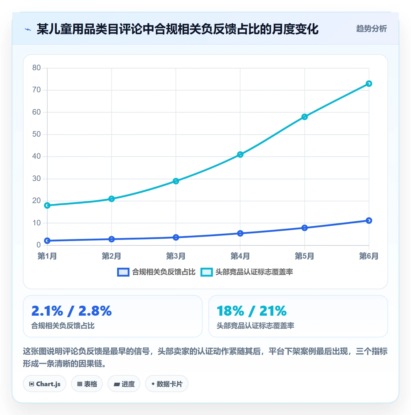 跨境电商运营数据方法：用市场调研支撑合规管理判断