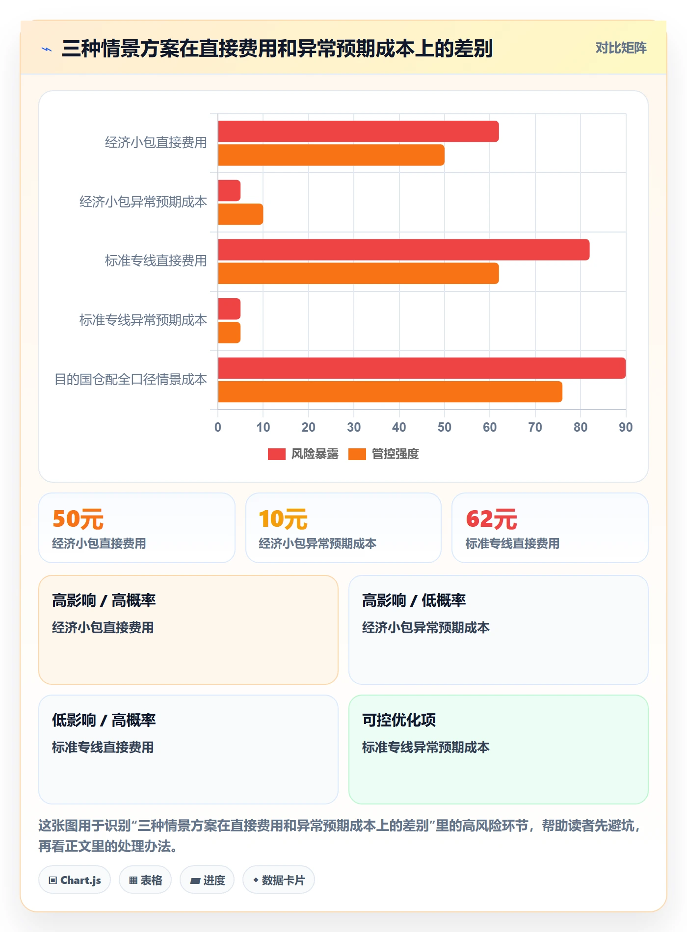 跨境电商中小商家全解析：重点看懂跨境物流