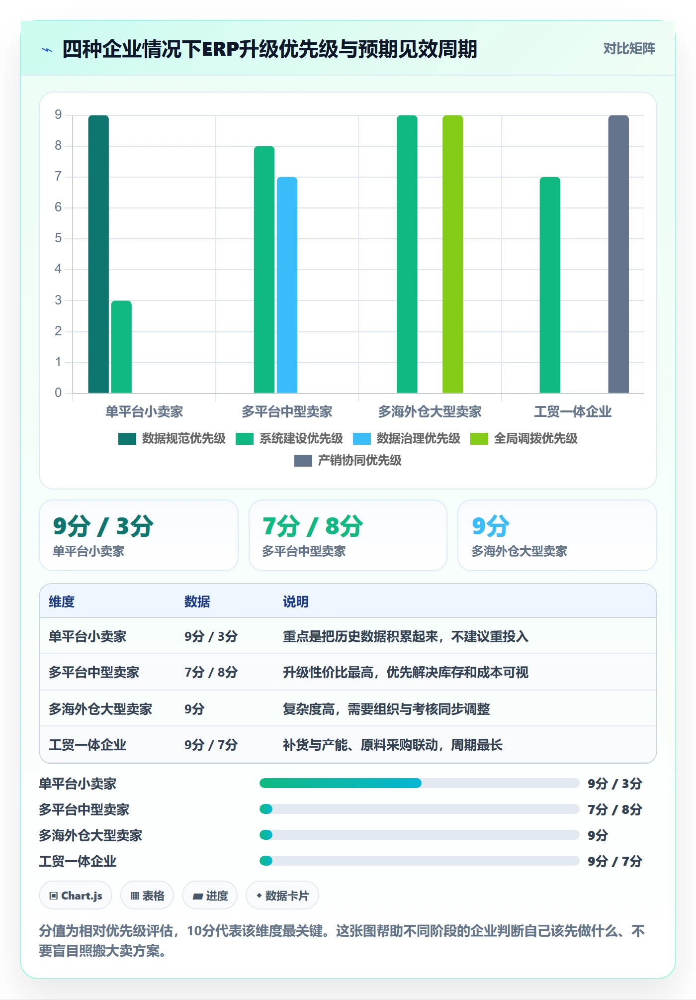 erp跨境电商升级方案：用成本控制改善采购补货