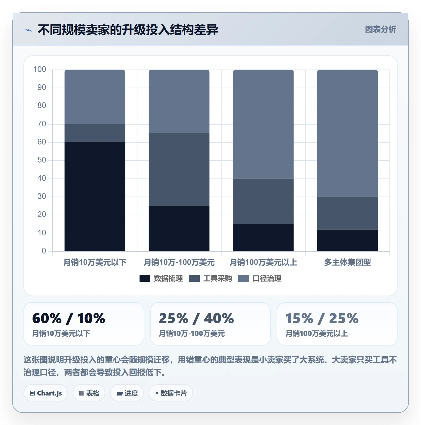亚马逊软件升级方案：用回款管理改善利润核算