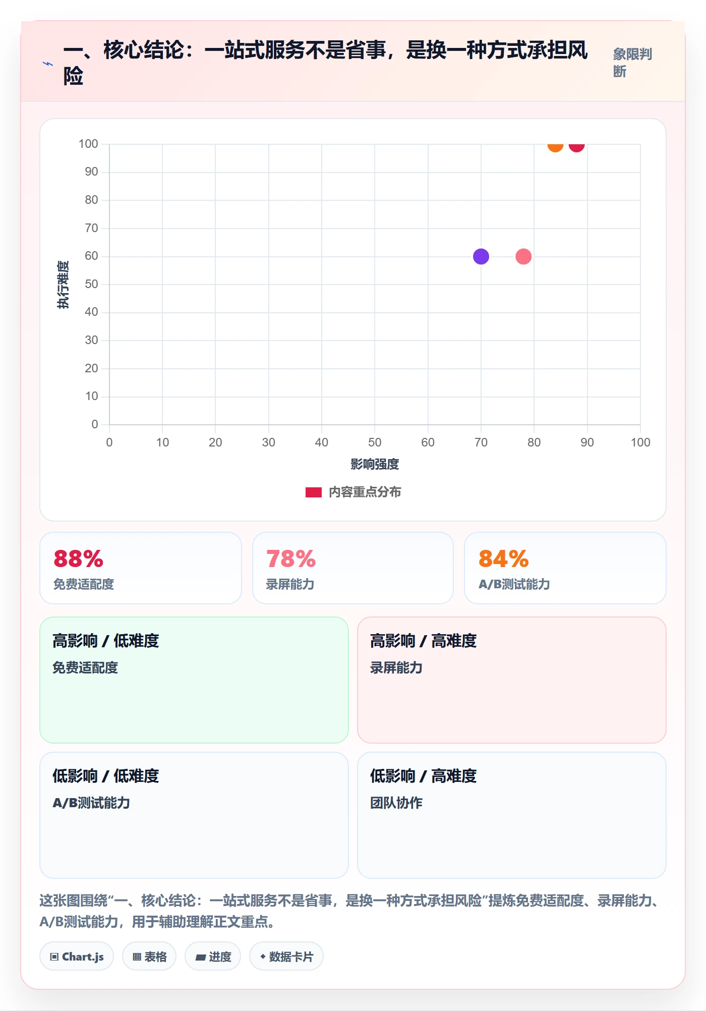 一、核心结论：一站式服务不是省事，是换一种方式承担风险