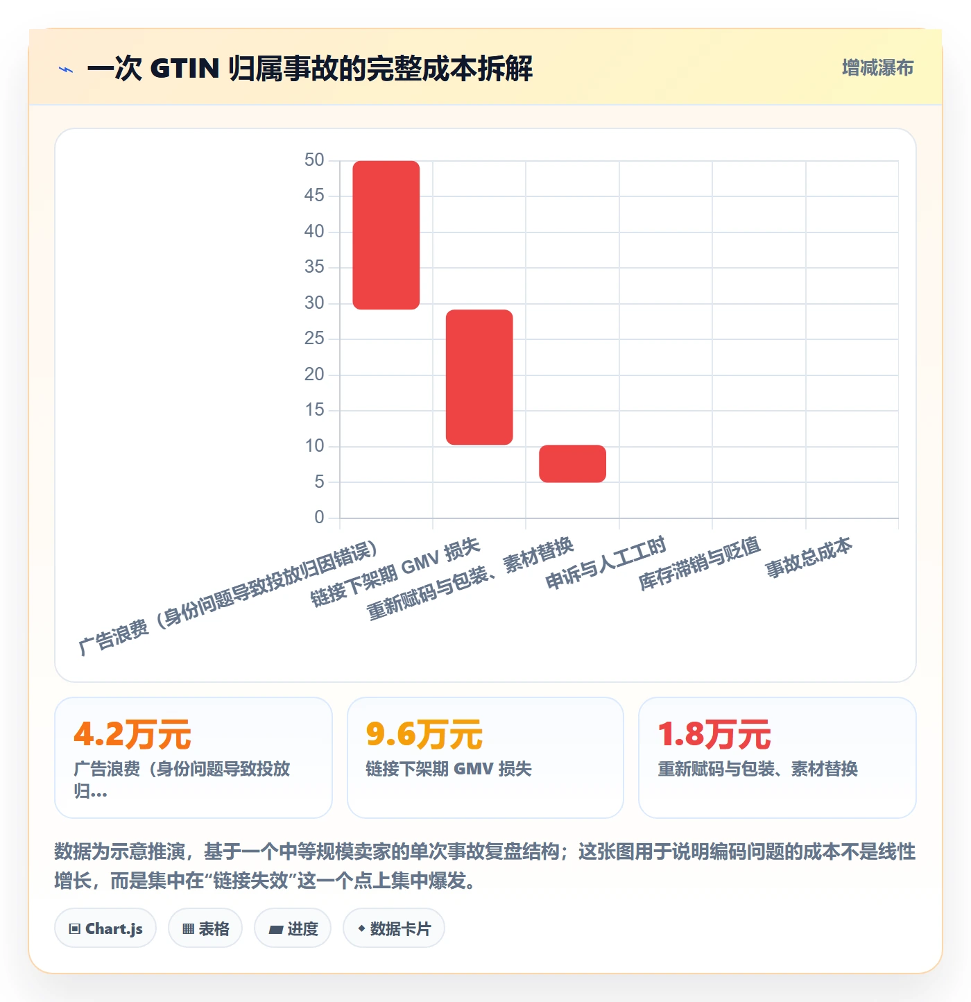UPC码优化清单：商品绑定与合规管理的关键动作