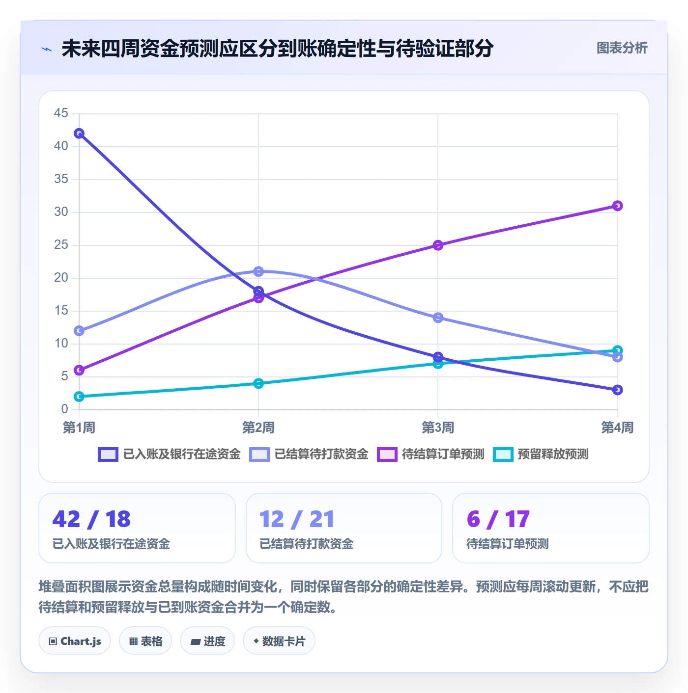 跨境电商执行标准：平台规则环节如何体现回款管理