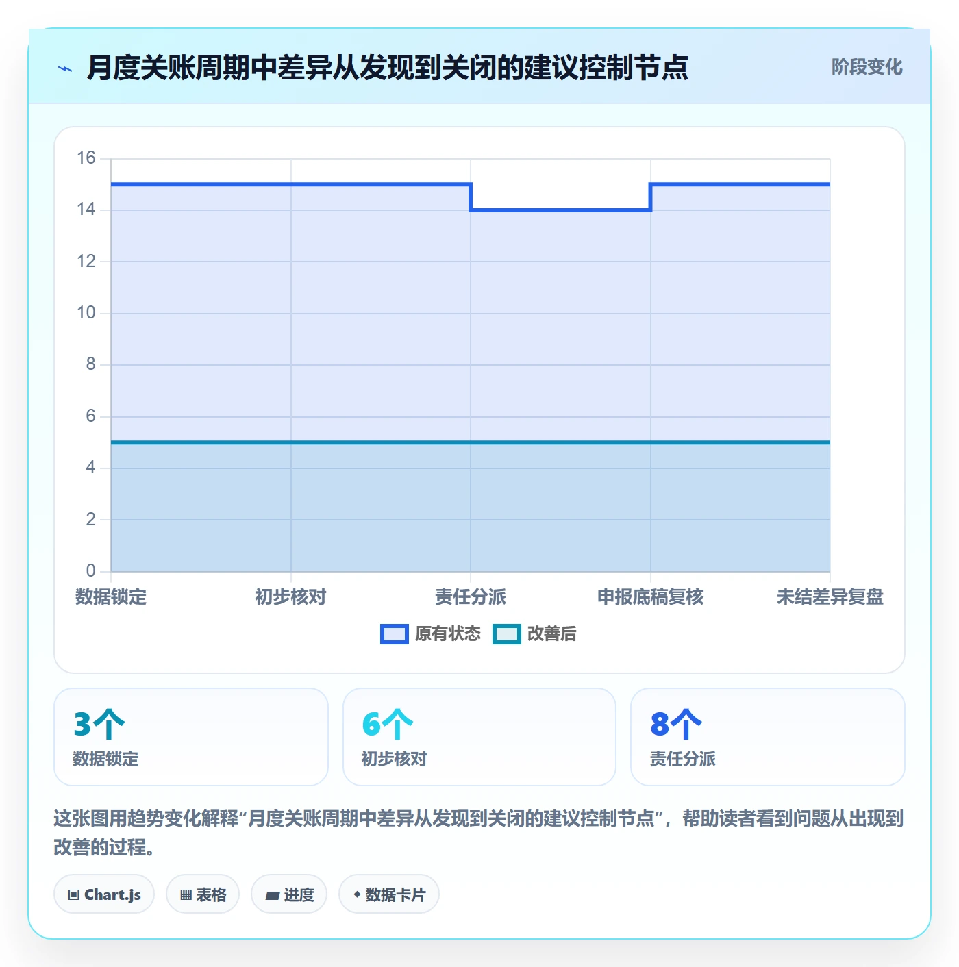 跨境电商场景解析：税务合规中的日常管理怎么处理