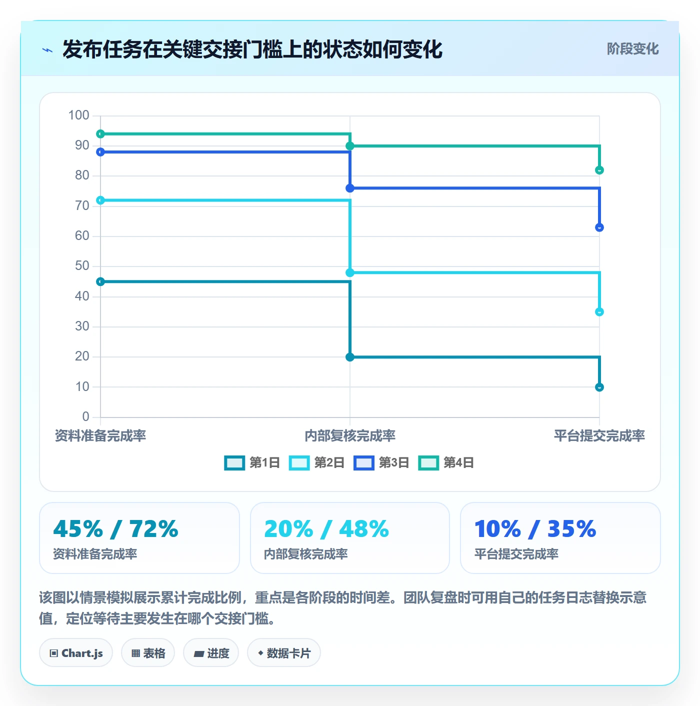 temu团队协同全解析：重点看懂商品发布
