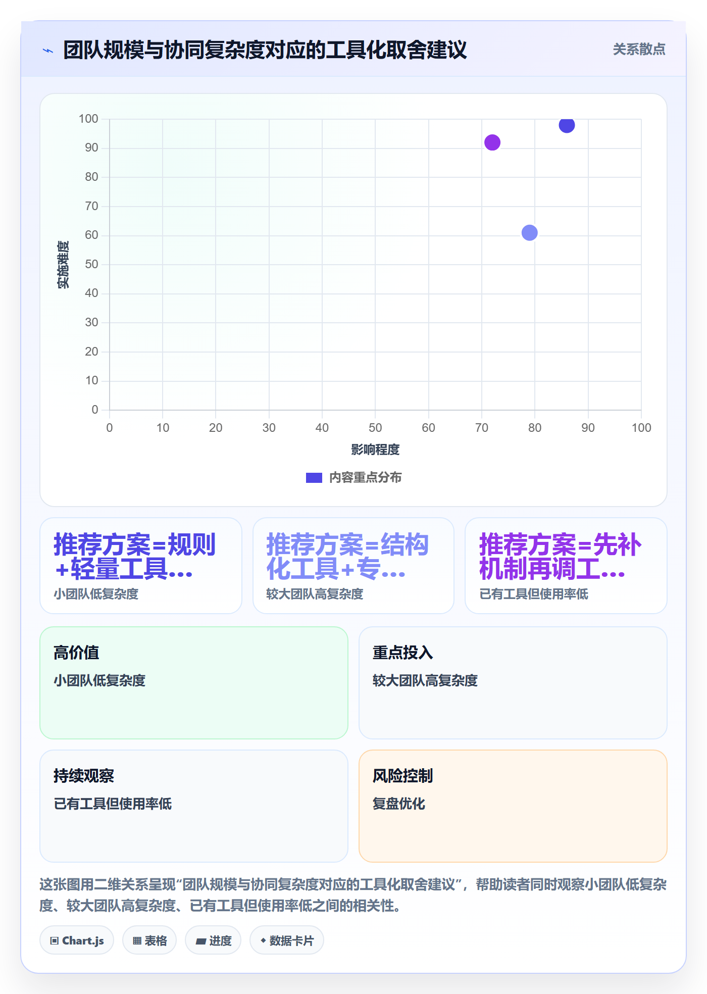 商品分析怎么管？以销量趋势为核心的供应链协同方案