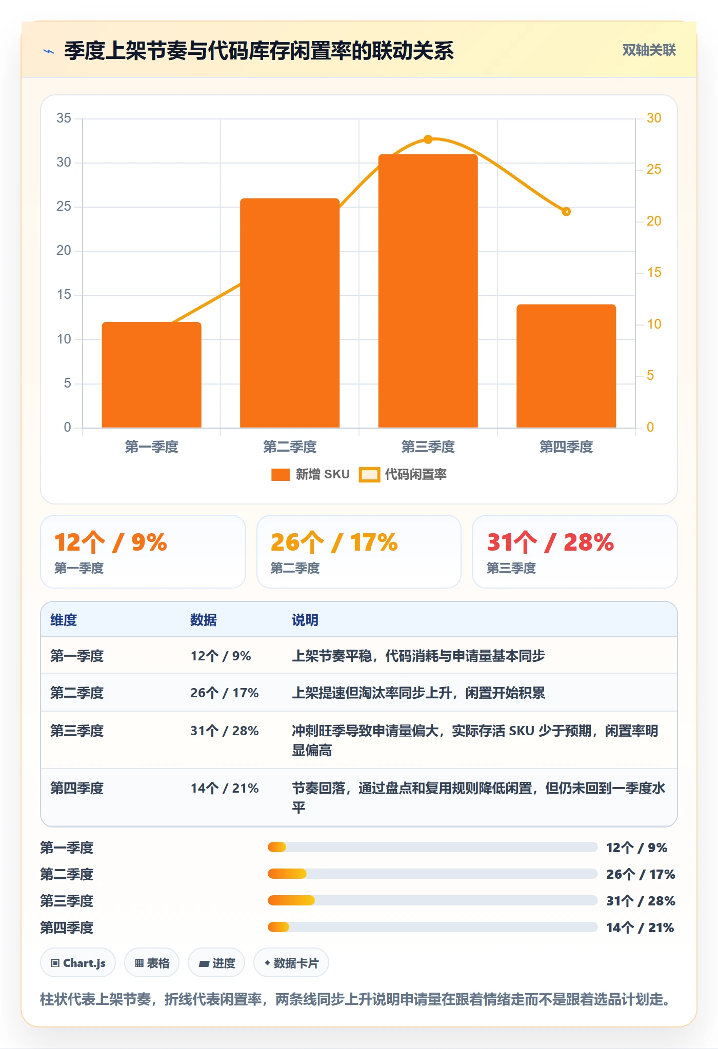 UPC码实用方法：围绕代码申请建立选品策略