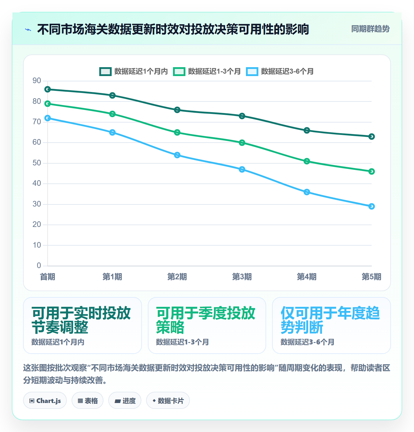 外贸数据分析平台怎么落地？从海关数据讲清广告投放