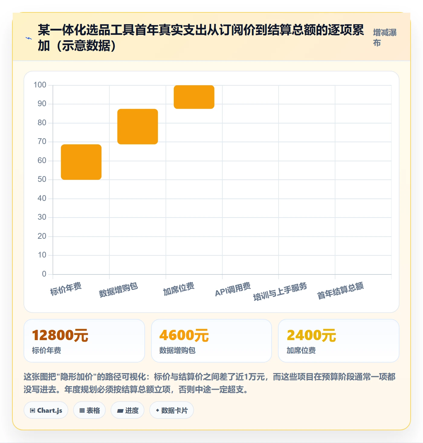 亚马逊软件怎么选？选品工具相关的年度规划判断标准