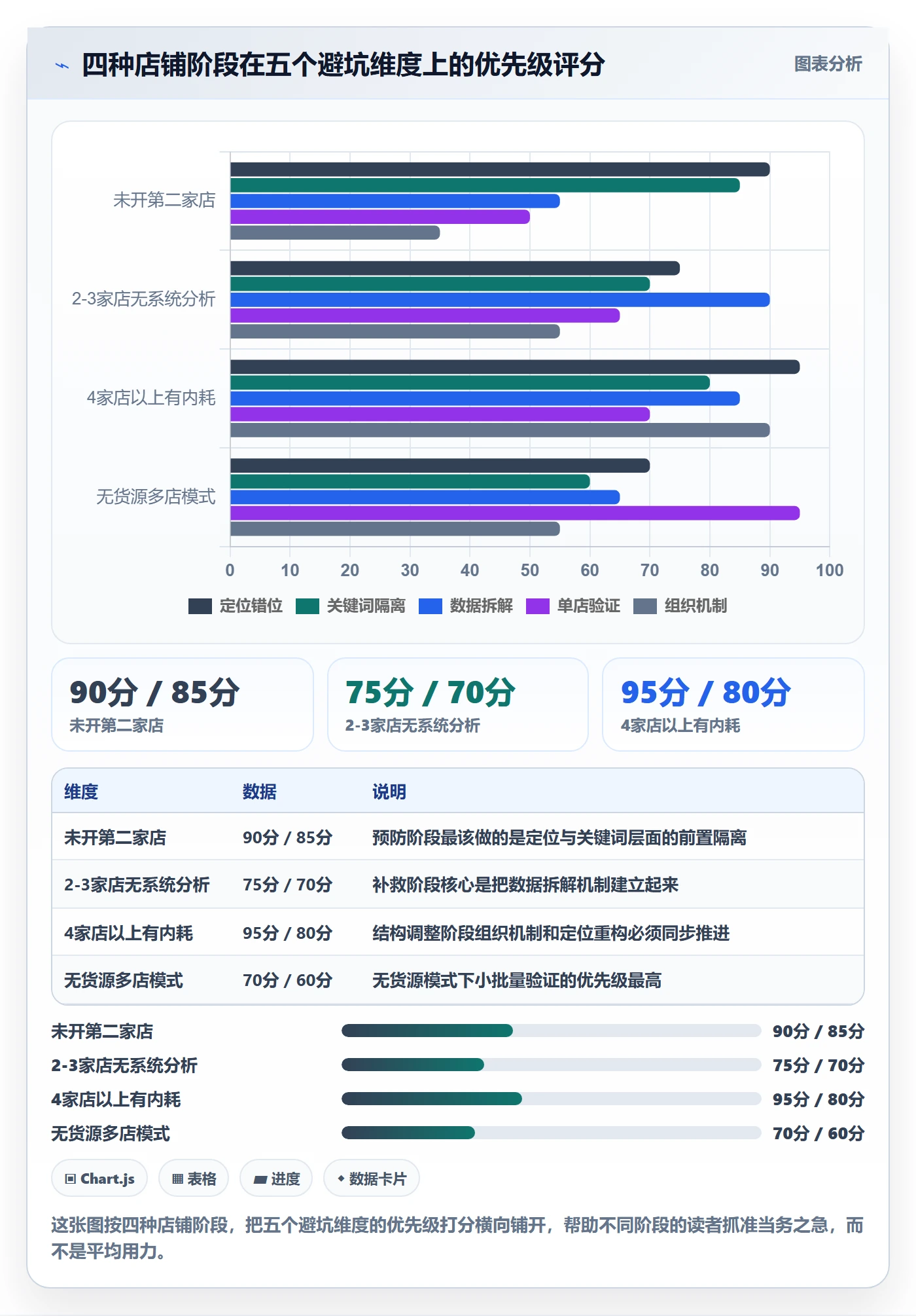 商品分析避坑指南：市场需求环节的多店经营要注意什么