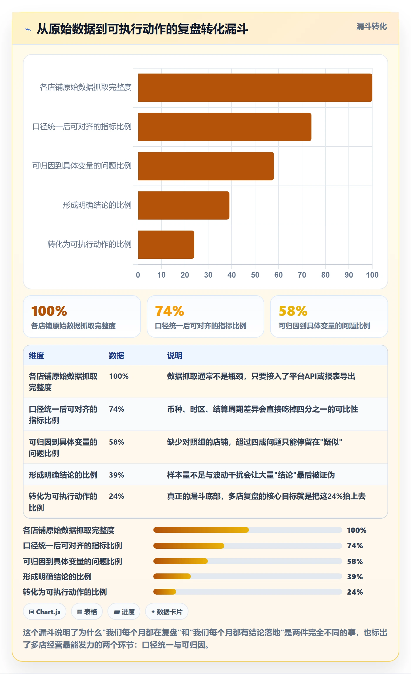 跨境电商运营工作指南：用多店经营解决数据复盘问题