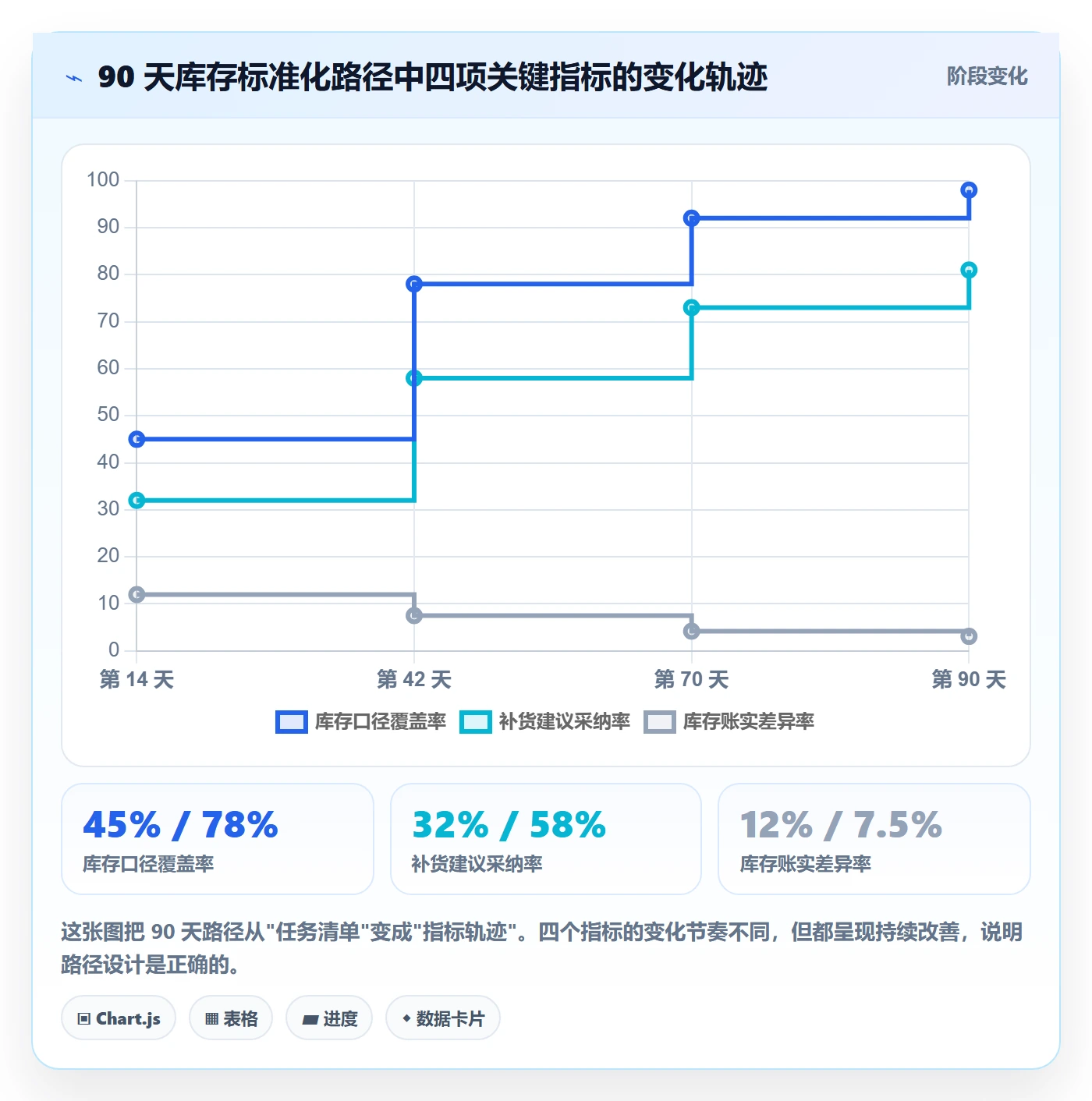 亚马逊软件改造重点：从库存管理推进标准化管理