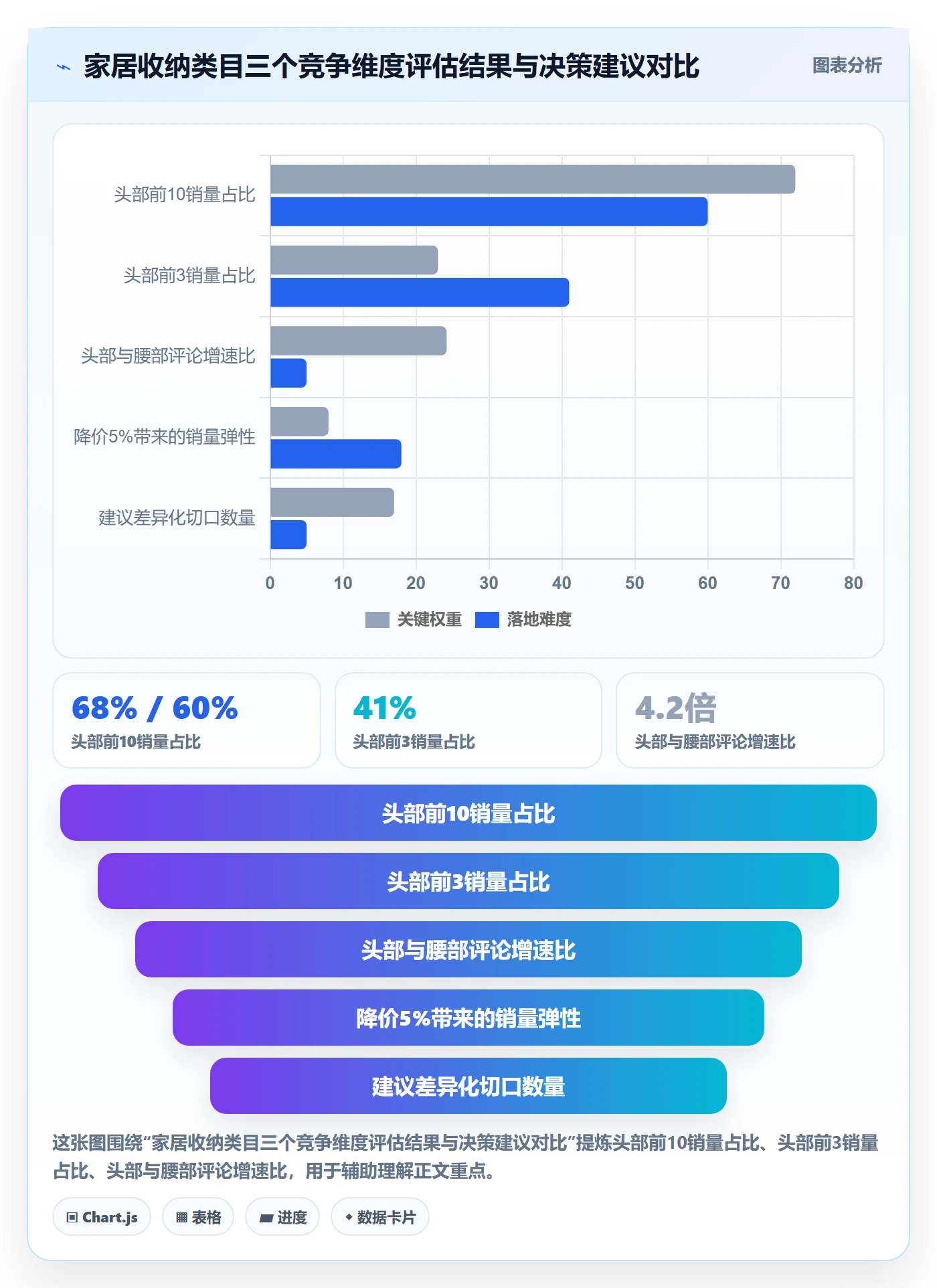 商品分析优化清单：竞争强度与风险排查的关键动作