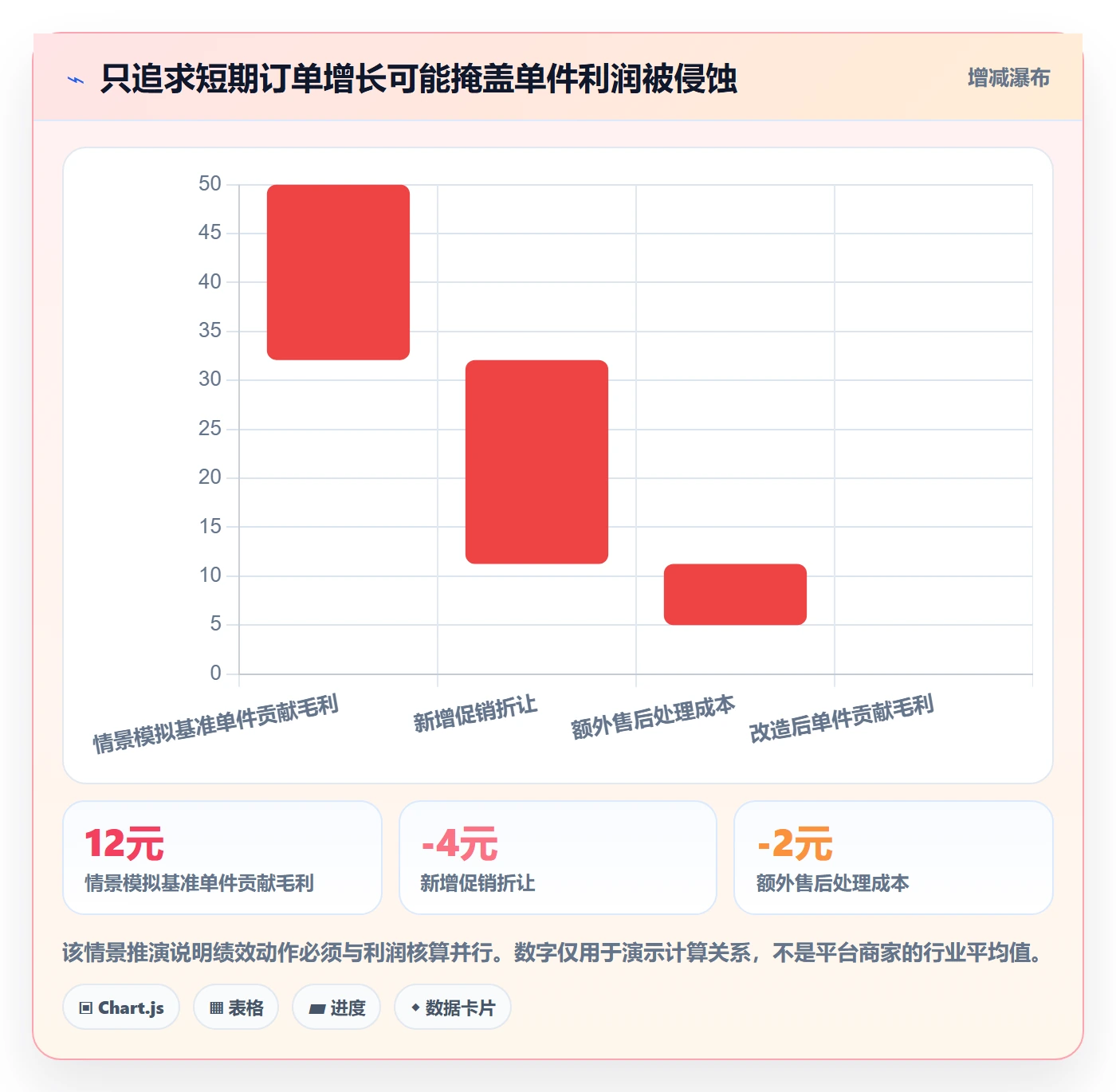 temu改造重点：从账号绩效推进中小商家