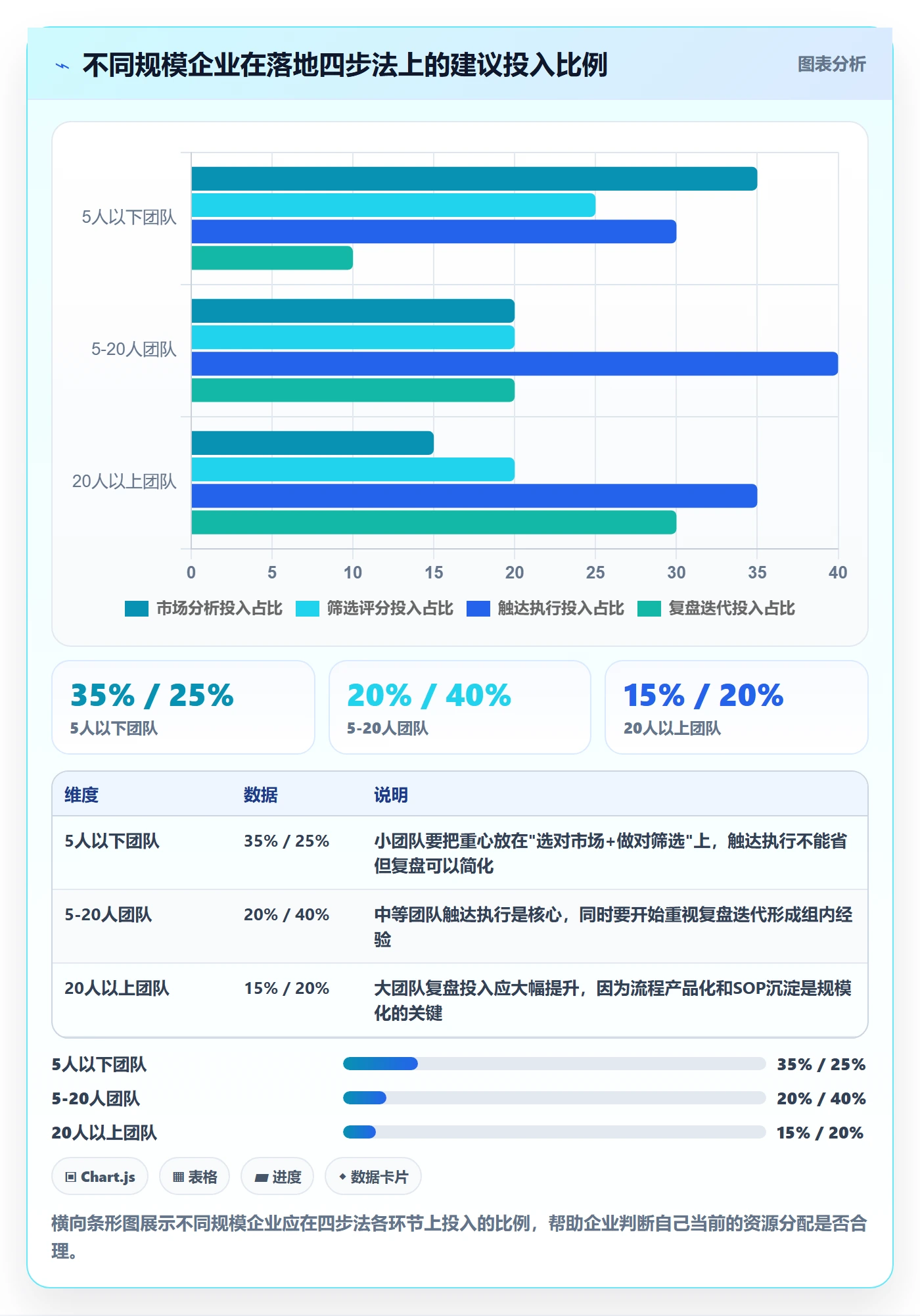 外贸数据分析平台怎么落地？从国家市场讲清客户服务