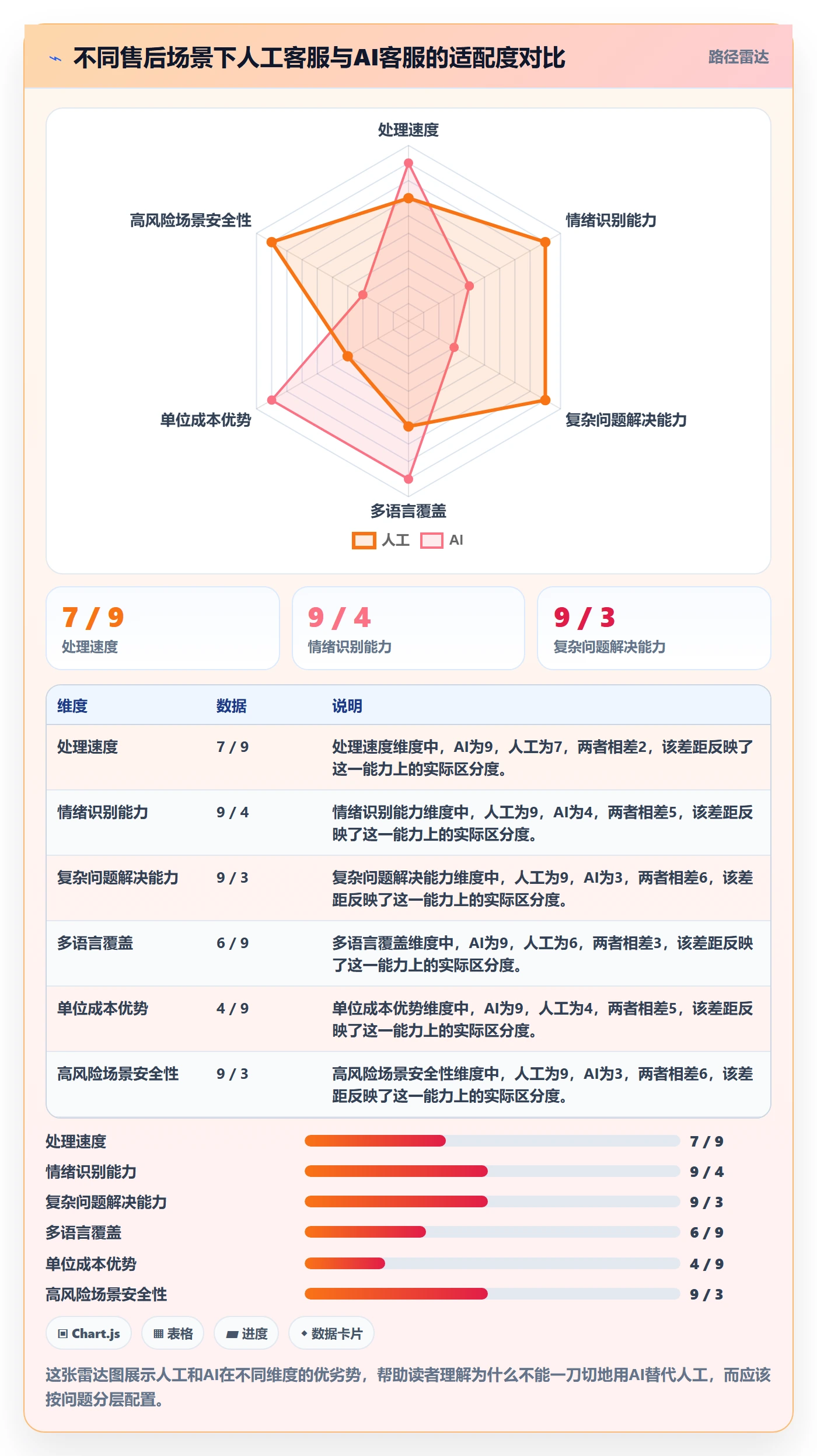 跨境电商一站式服务操作手册：售后服务对应的精细化运营步骤