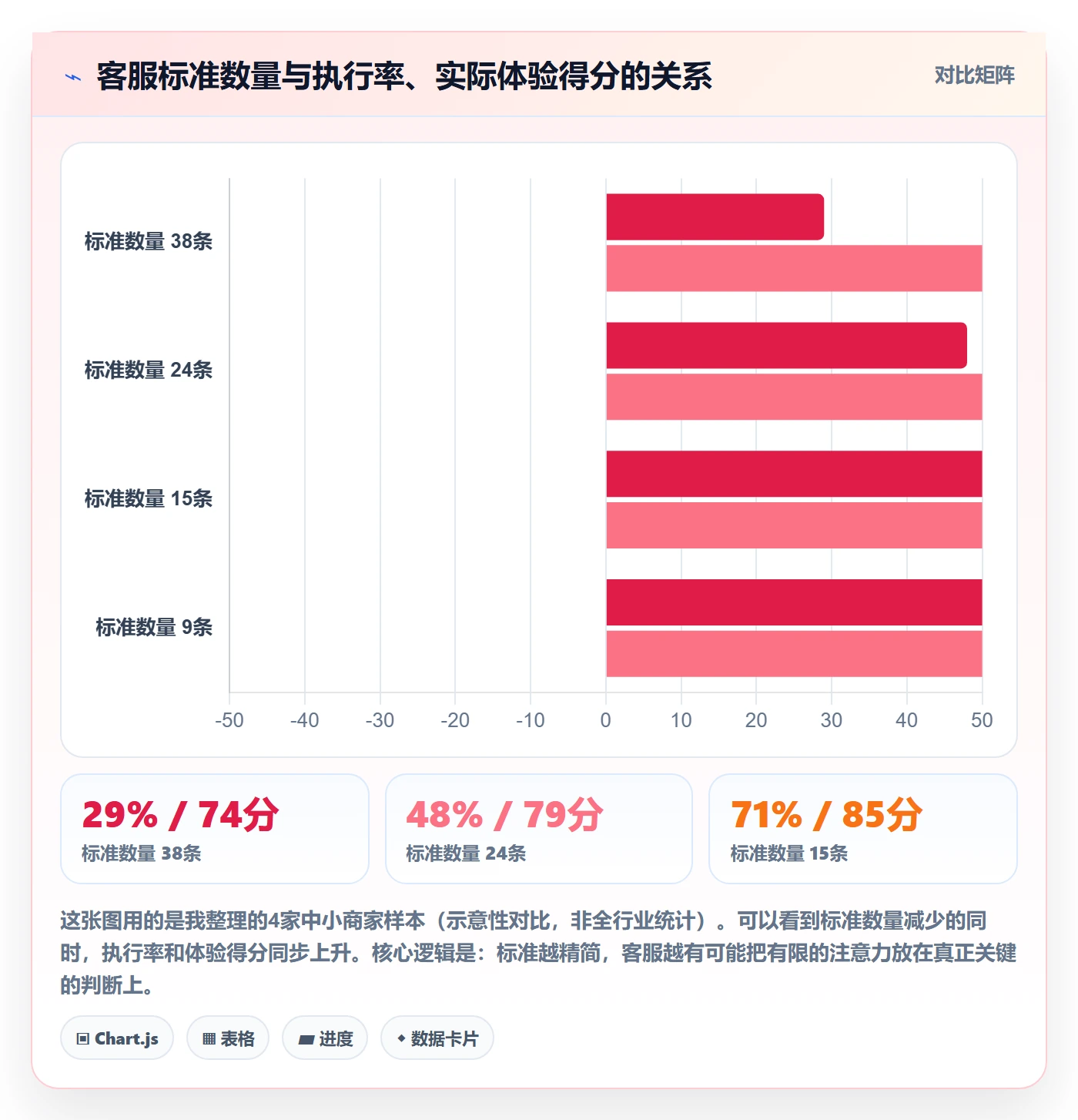 跨境电商运营执行标准：客户服务环节如何体现中小商家