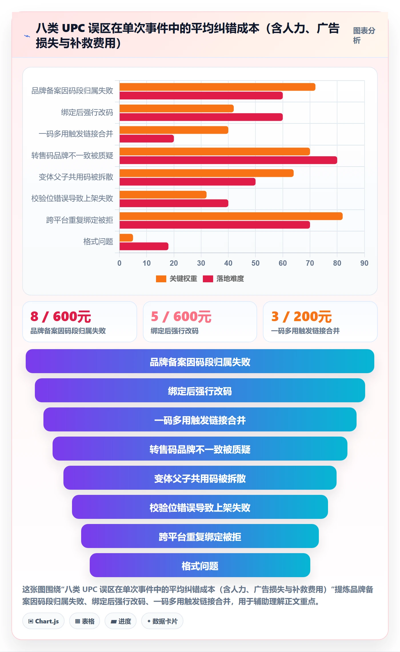 UPC码基础课：商品绑定相关的落地案例一次讲透