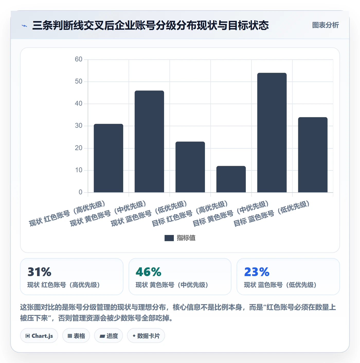 erp跨境电商场景解析：采购补货中的账号安全怎么处理