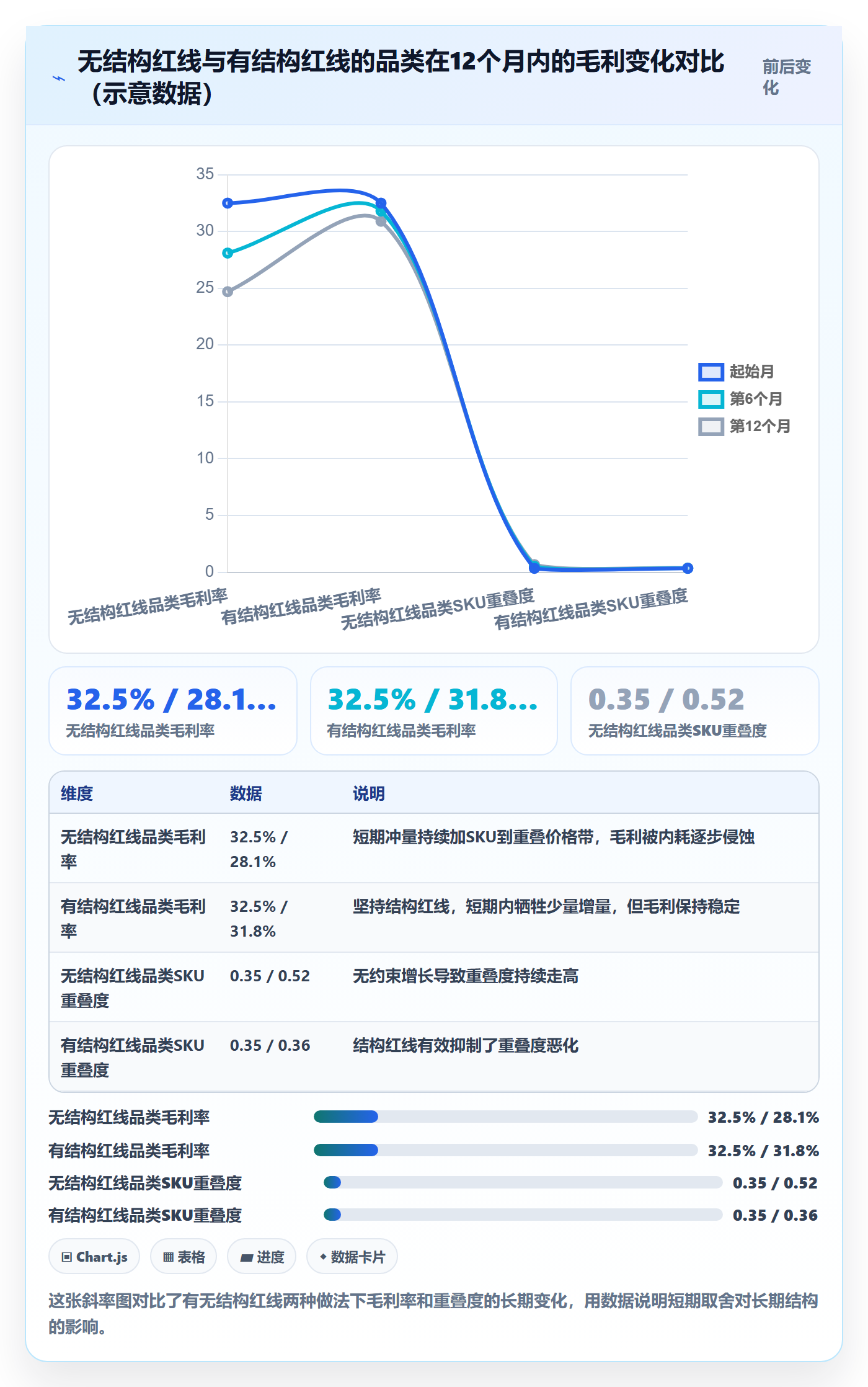 商品分析管理要点：价格带的风险排查如何设计