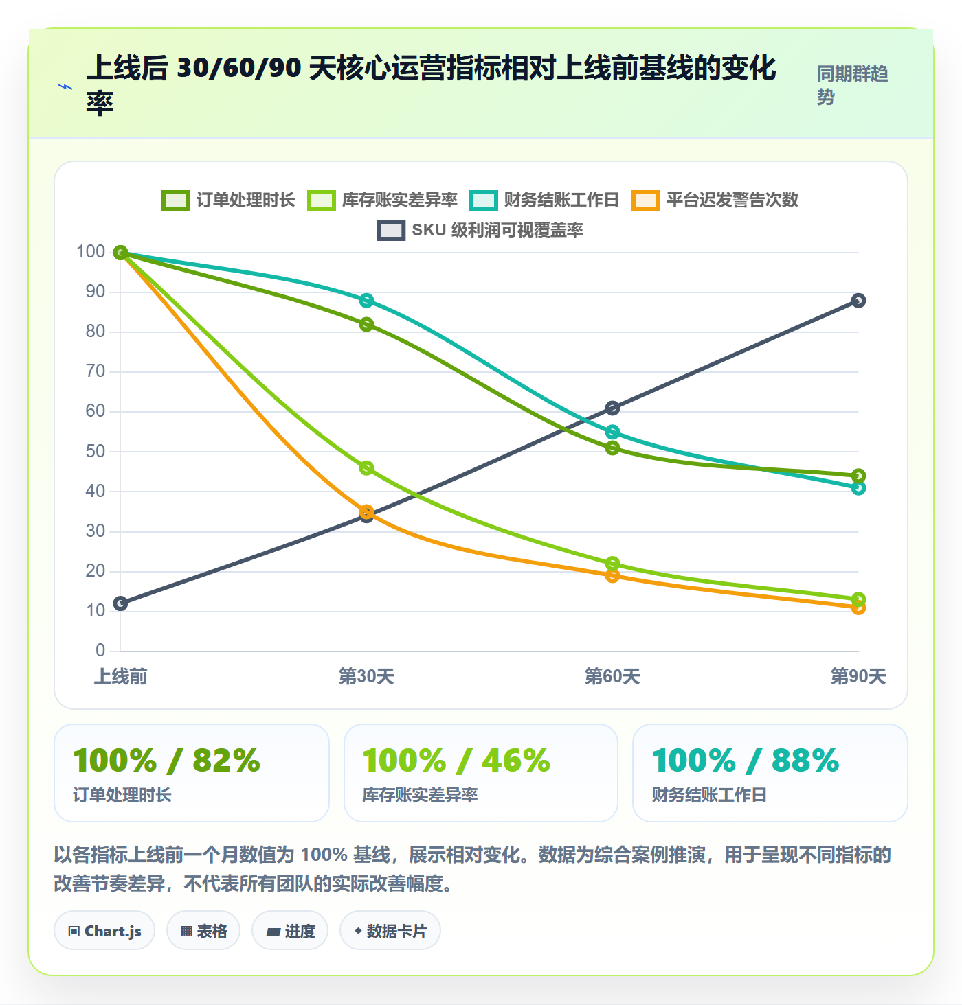 erp跨境电商操作手册：系统实施对应的案例拆解步骤