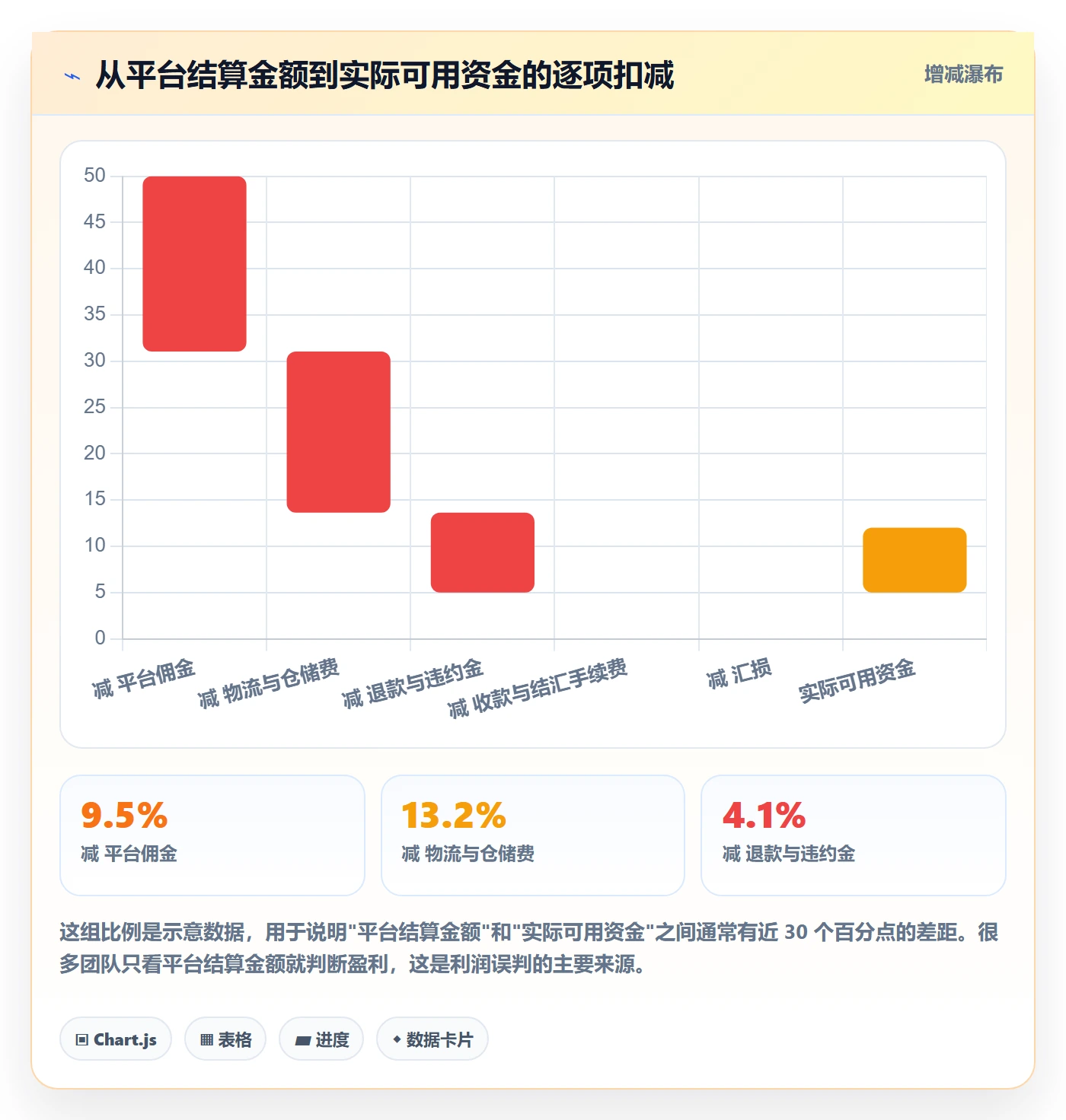 erp跨境电商实用方法：围绕多平台刊登建立支付结算