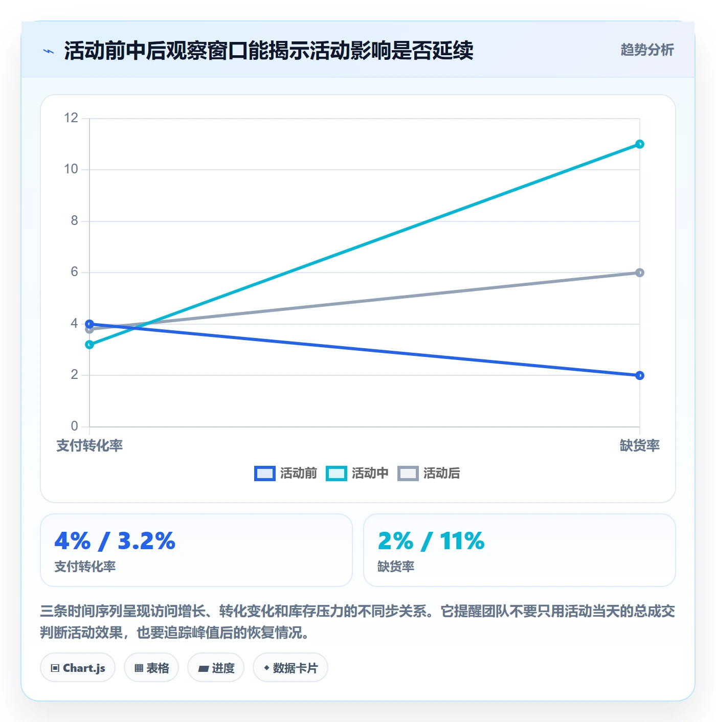 temu业务拆解：活动流量为什么影响落地案例