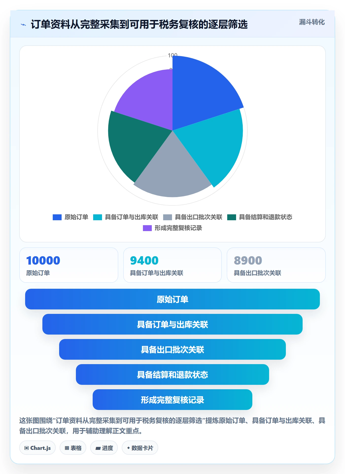 temu场景解析：履约物流中的税务筹划怎么处理