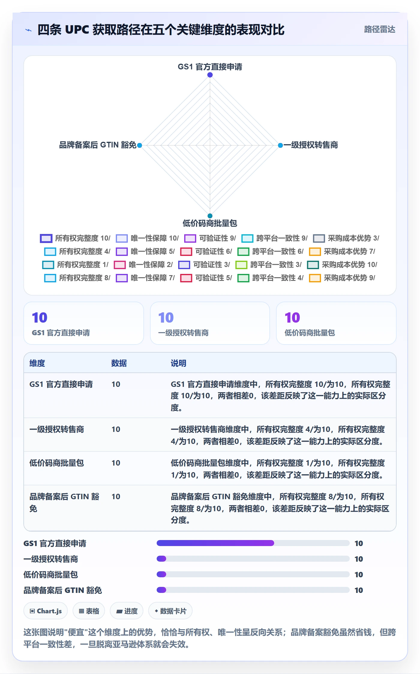 UPC码怎么选？重复码排查相关的定价策略判断标准