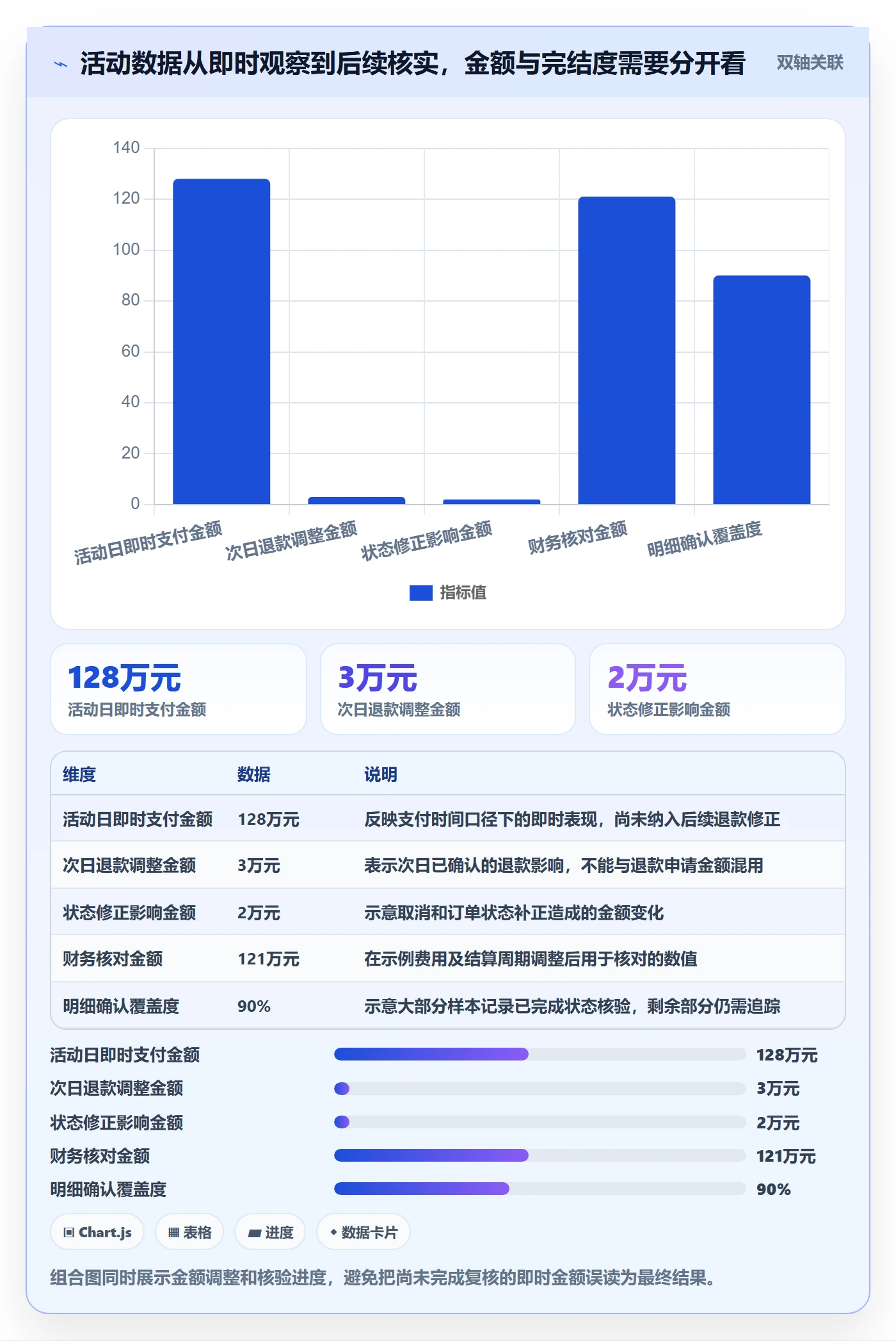 电商数据查询网站避坑指南：数据口径环节的自动化方案要注意什么