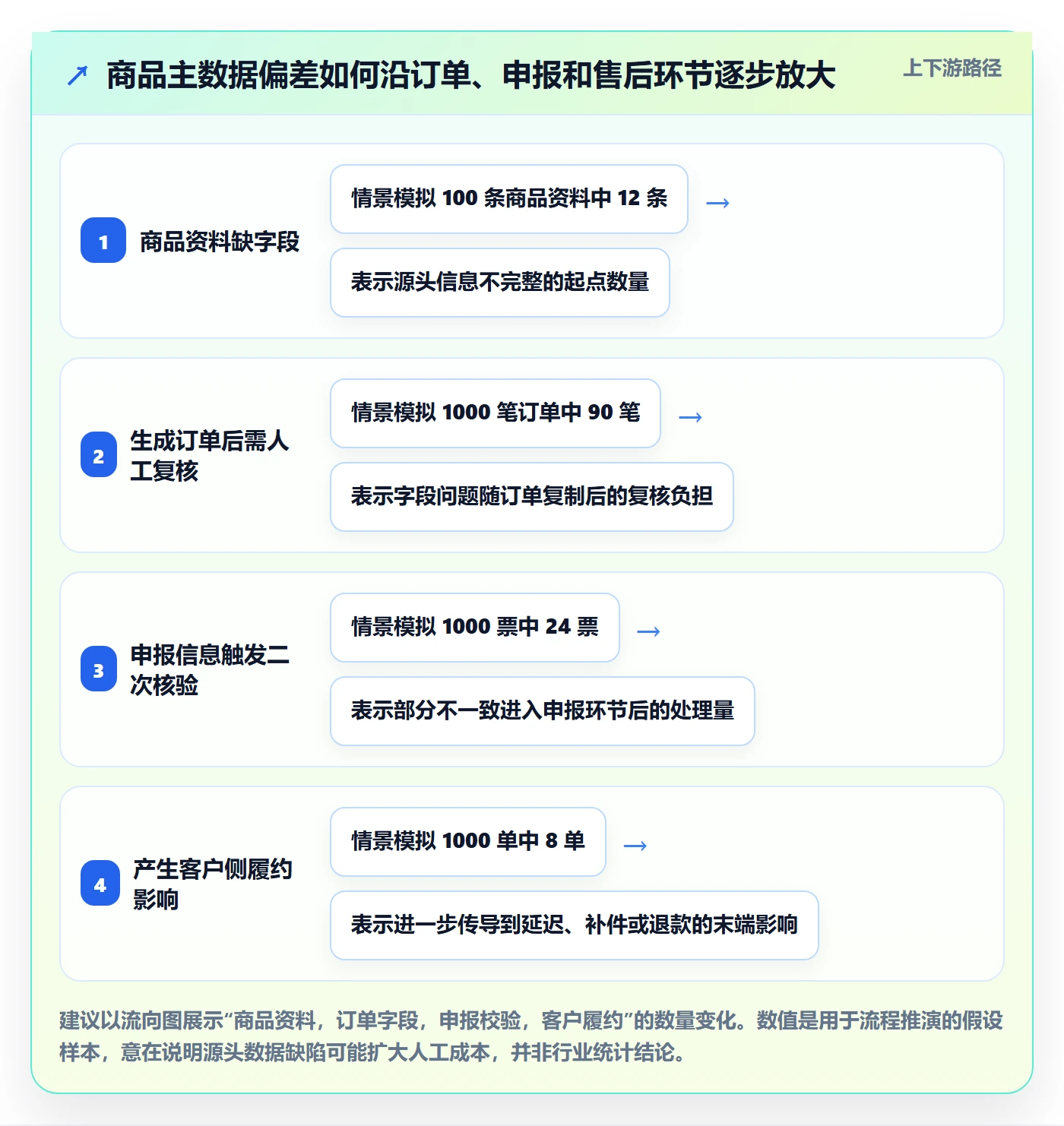跨境电商选择标准：跨境物流维度如何评估合规管理