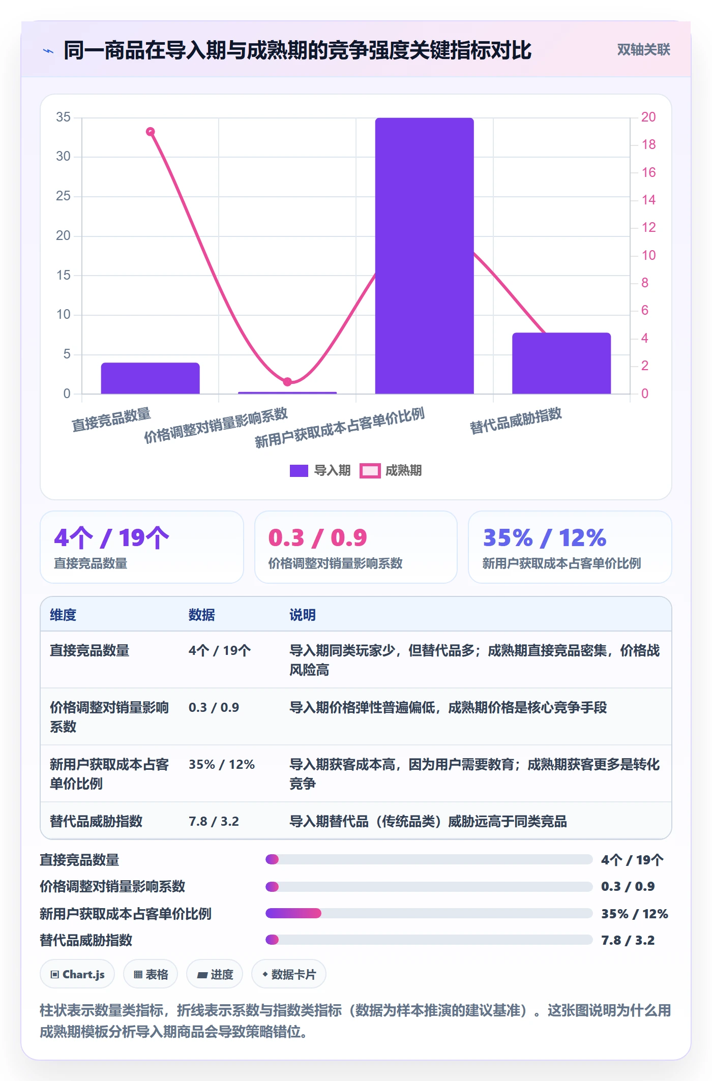 商品分析避坑指南：竞争强度环节的落地案例要注意什么