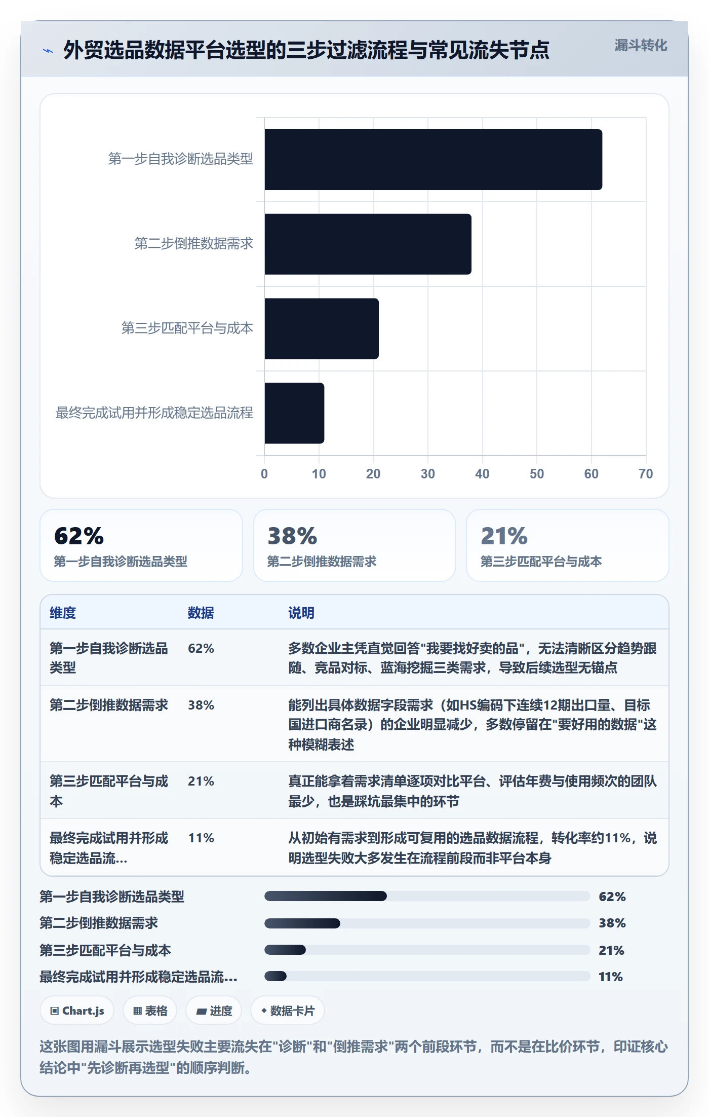 外贸数据分析平台怎么选？市场趋势相关的选品策略判断标准