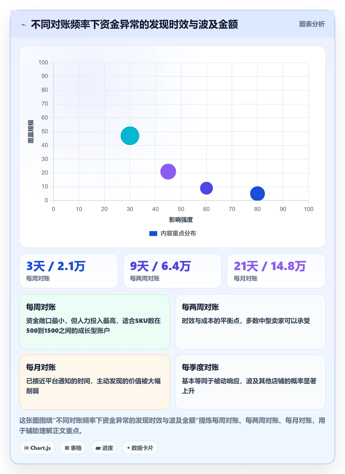 UPC码回款管理全解析：重点看懂平台审核