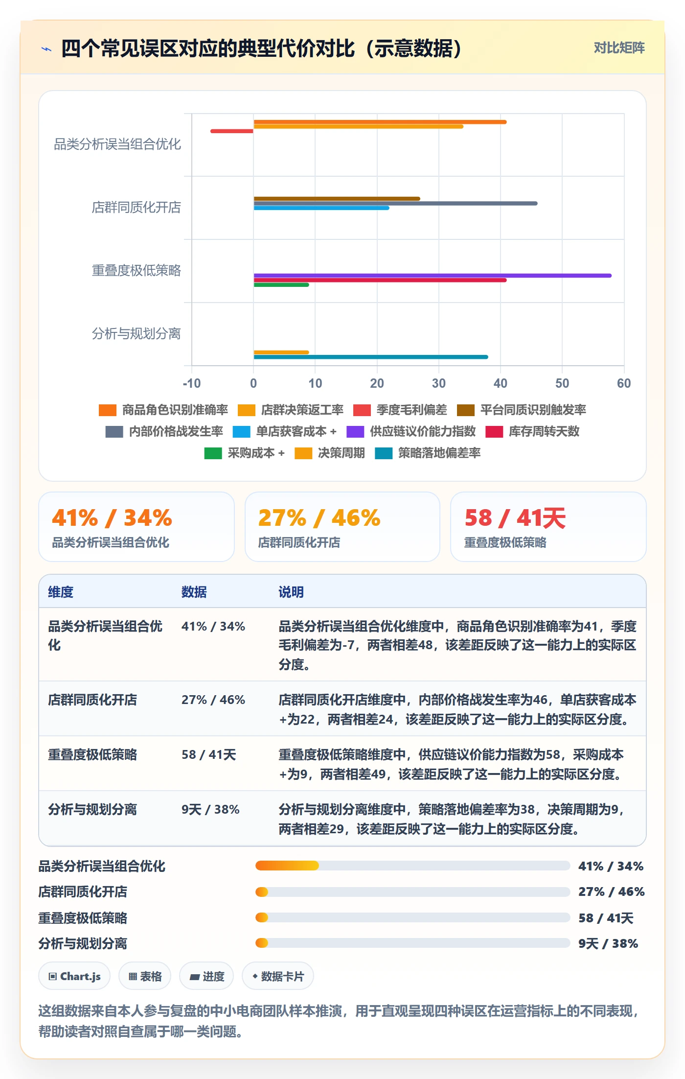 商品分析规划方法：组合优化与店群管理如何衔接